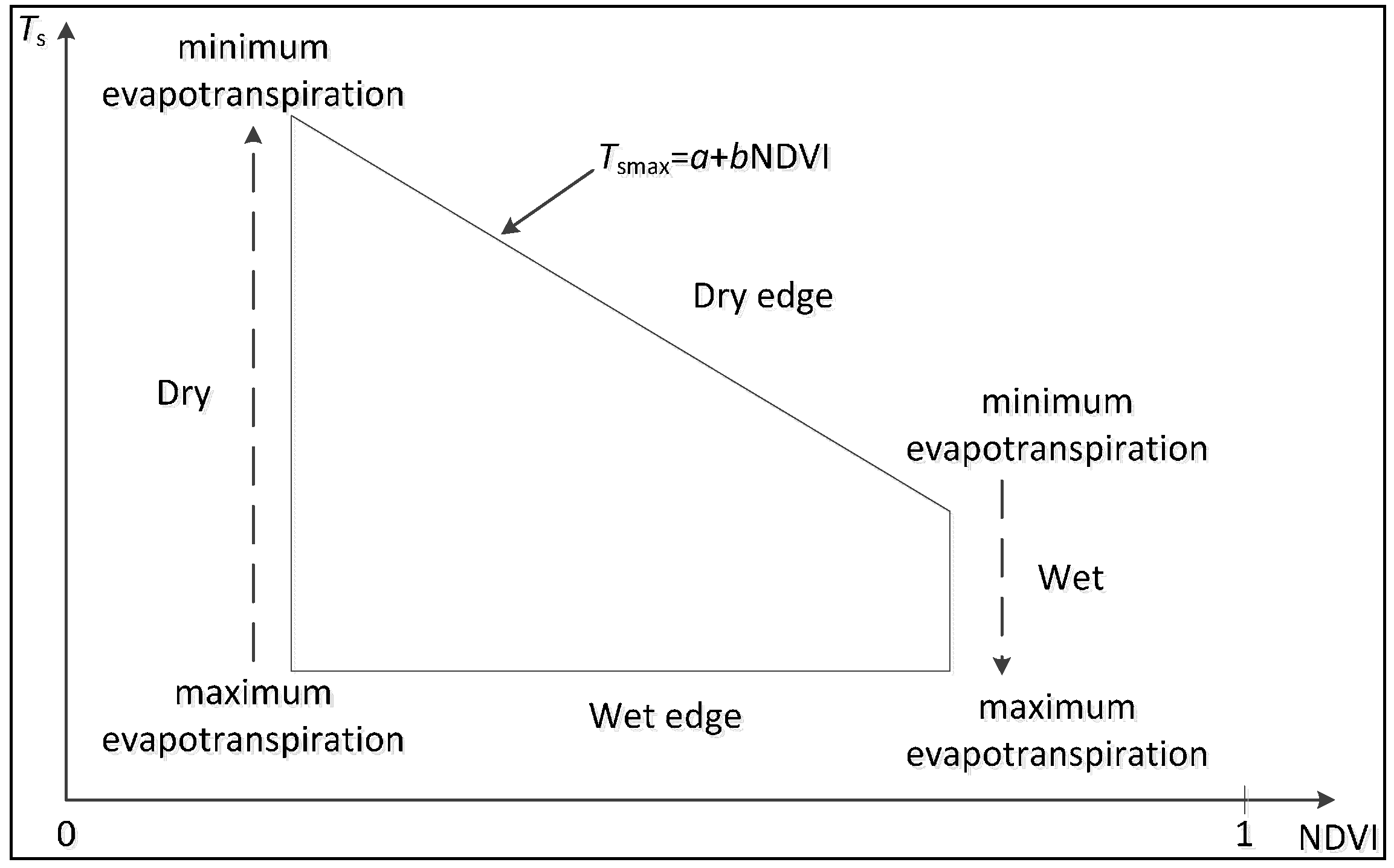 Sustainability 07 11401 g004 1024