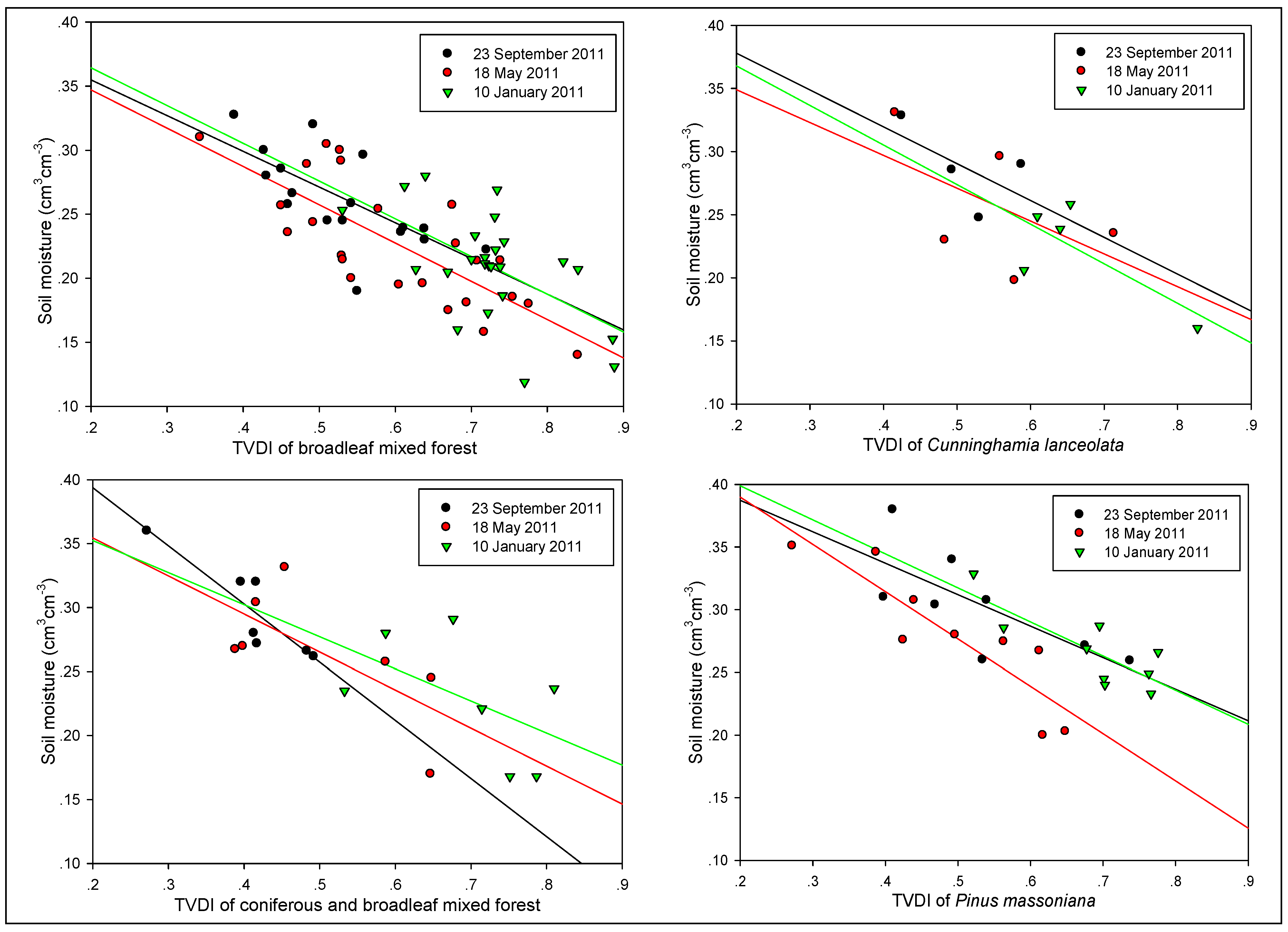 Sustainability 07 11401 g007b 1024