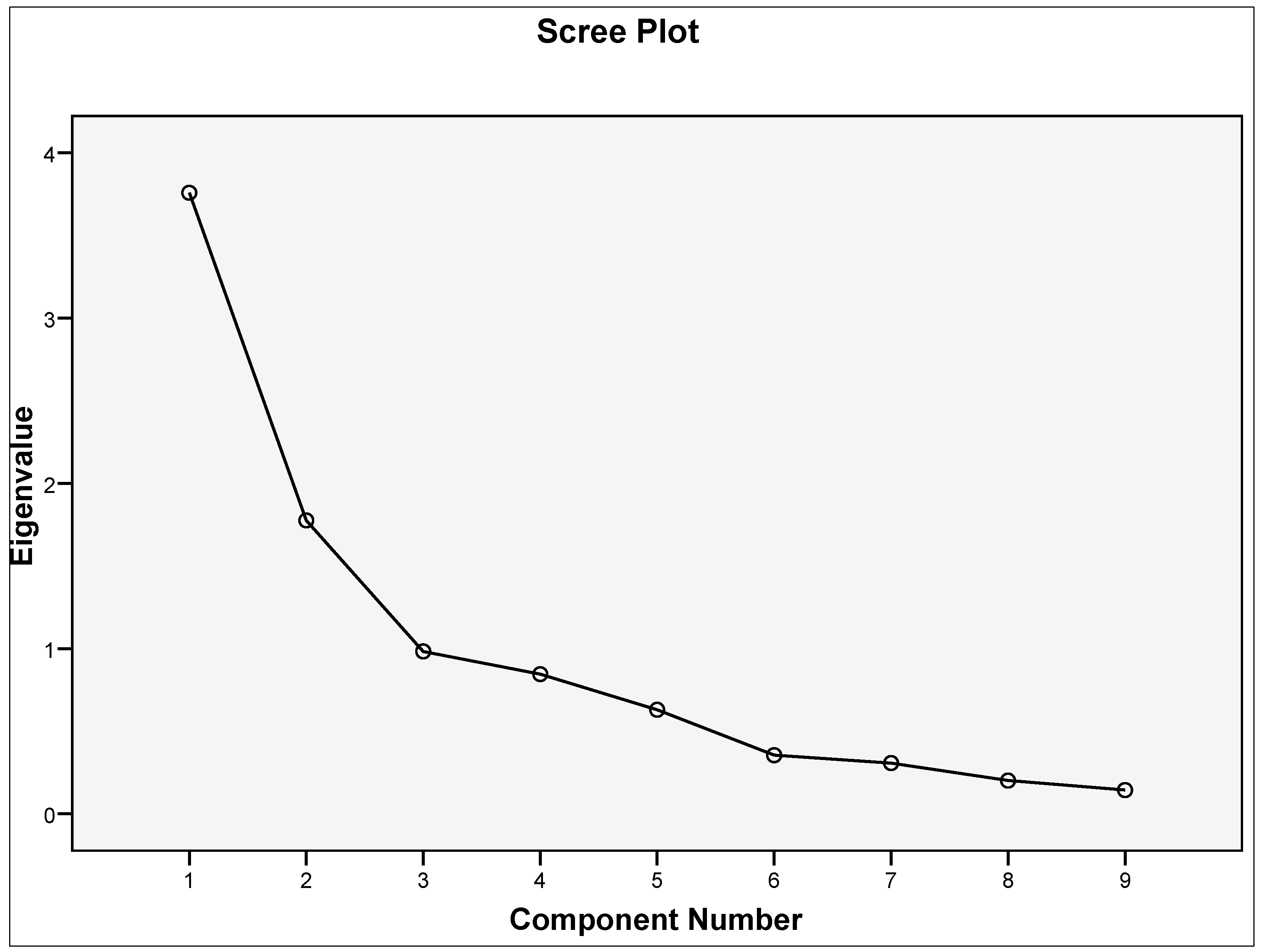 Sustainability 07 11532 g003 1024
