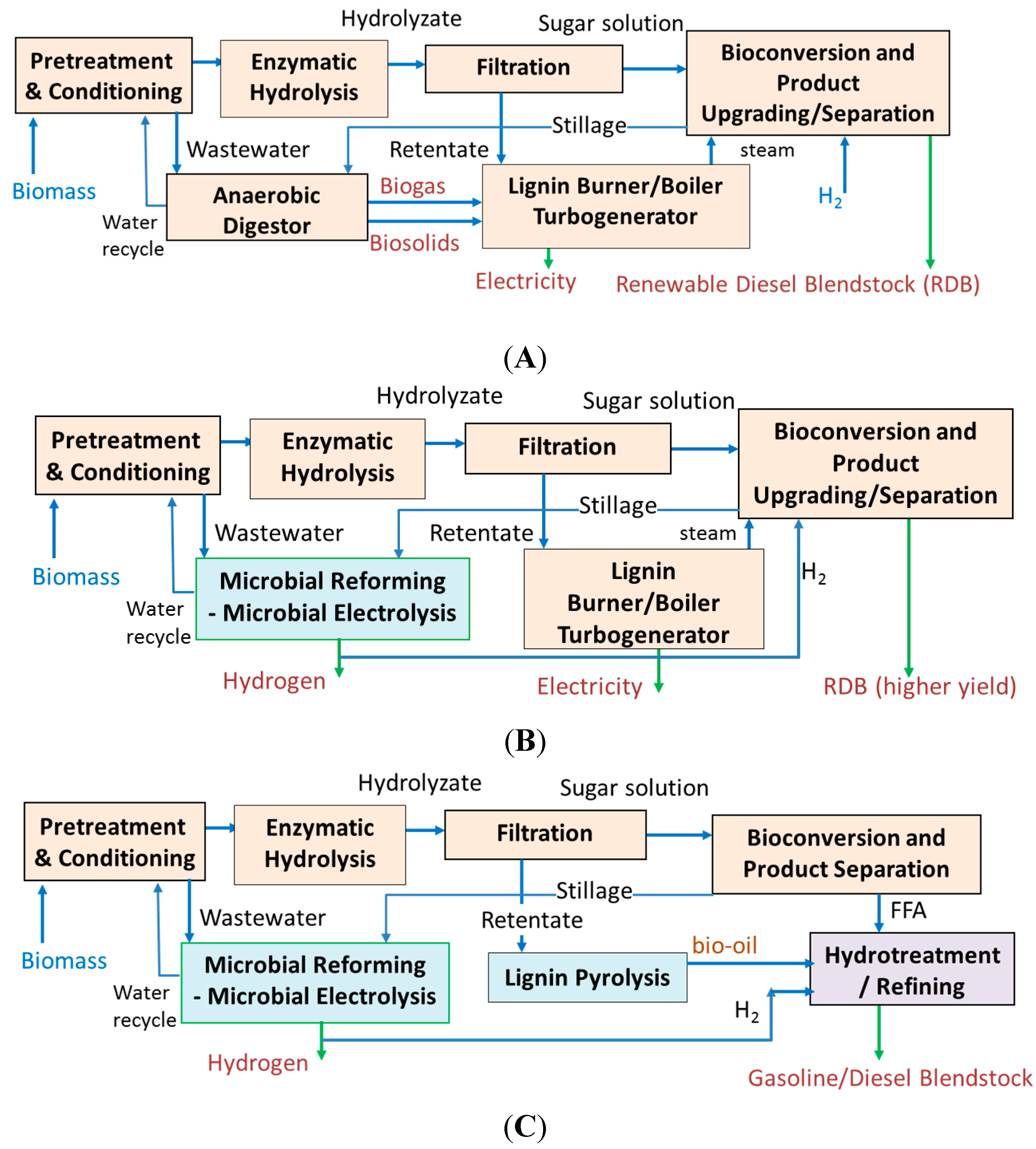 Sustainability 07 11713 g004 1024