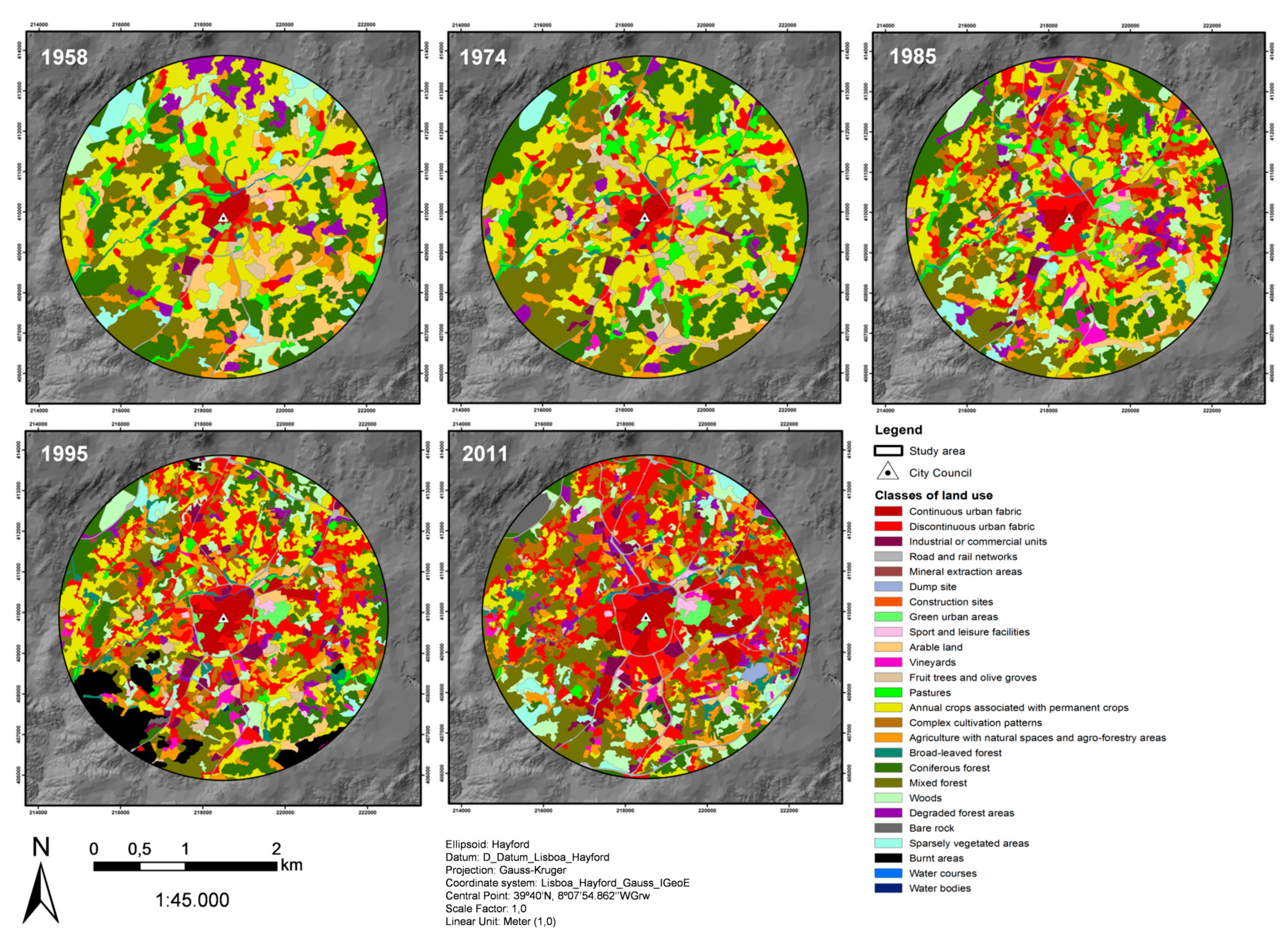 Sustainability 07 11727 g006