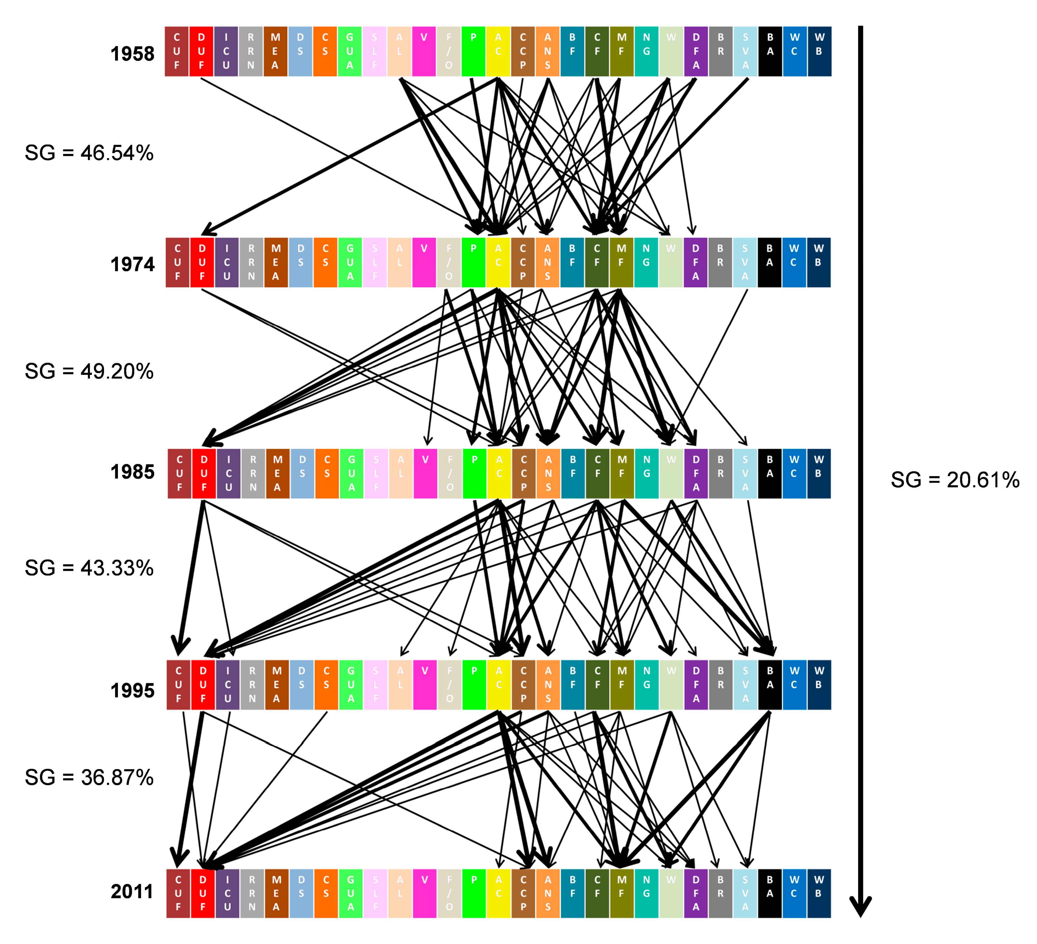 Sustainability 07 11727 g007