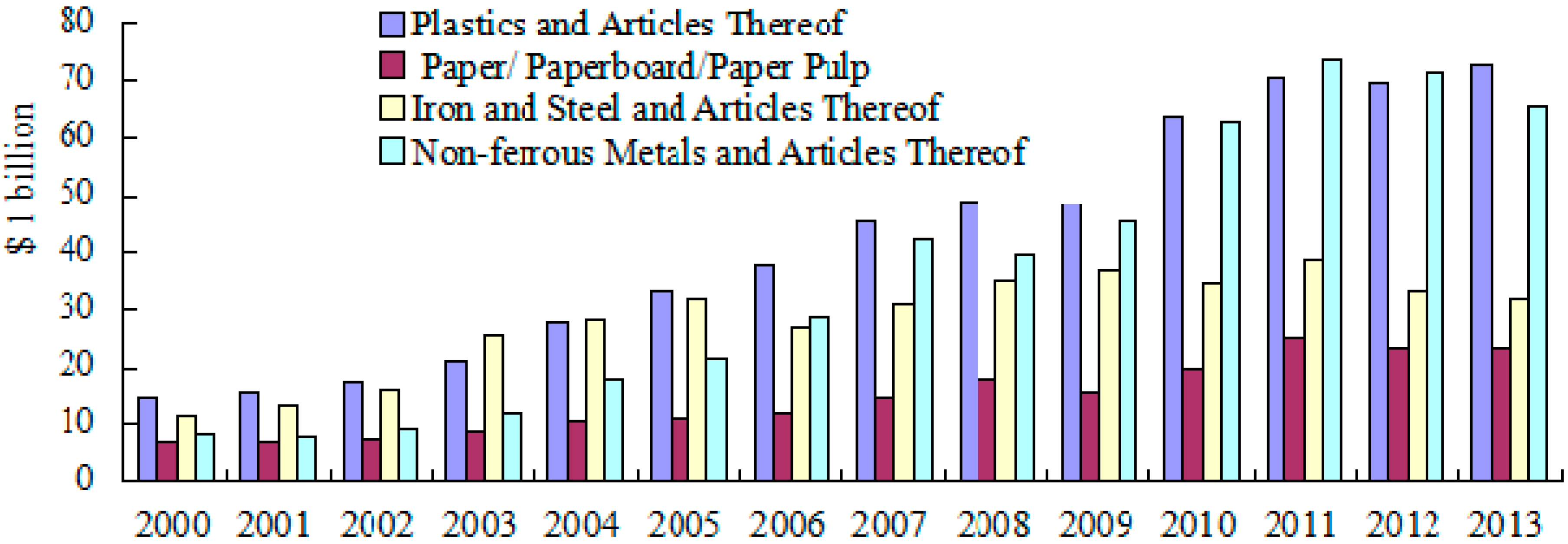 Sustainability 07 11777 g002 1024