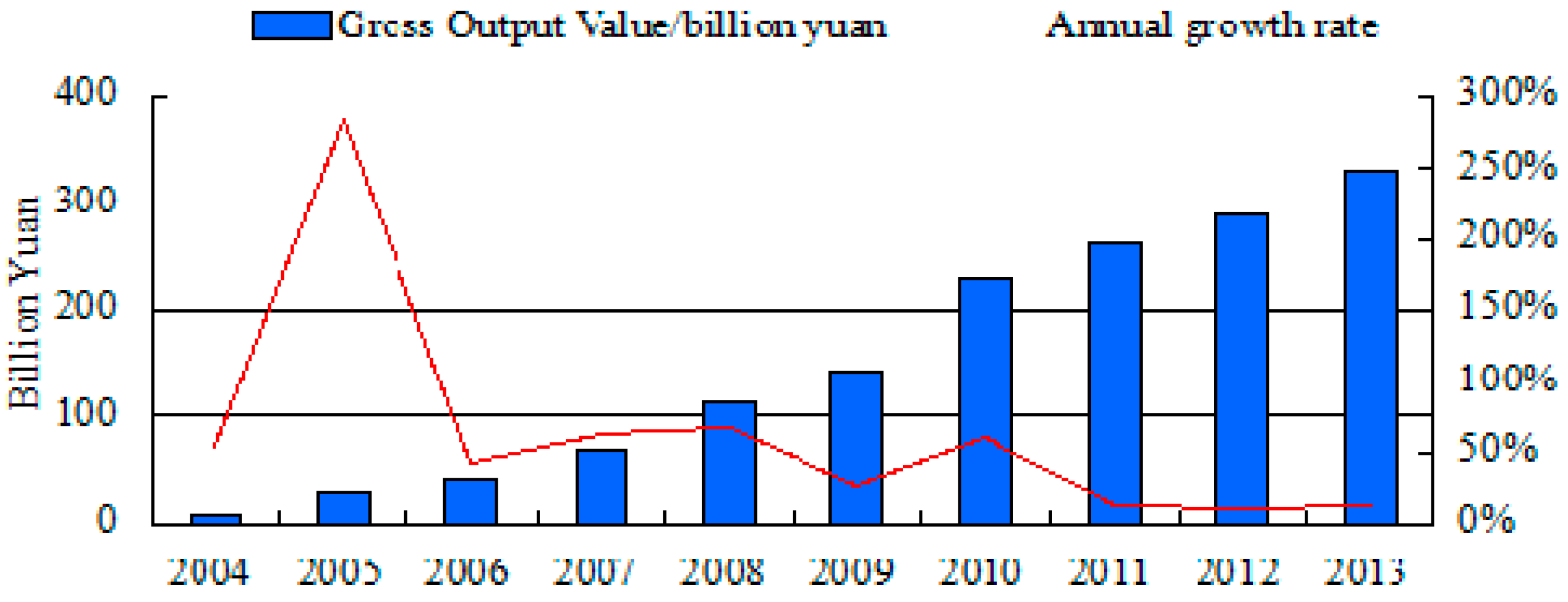 Sustainability 07 11777 g004 1024