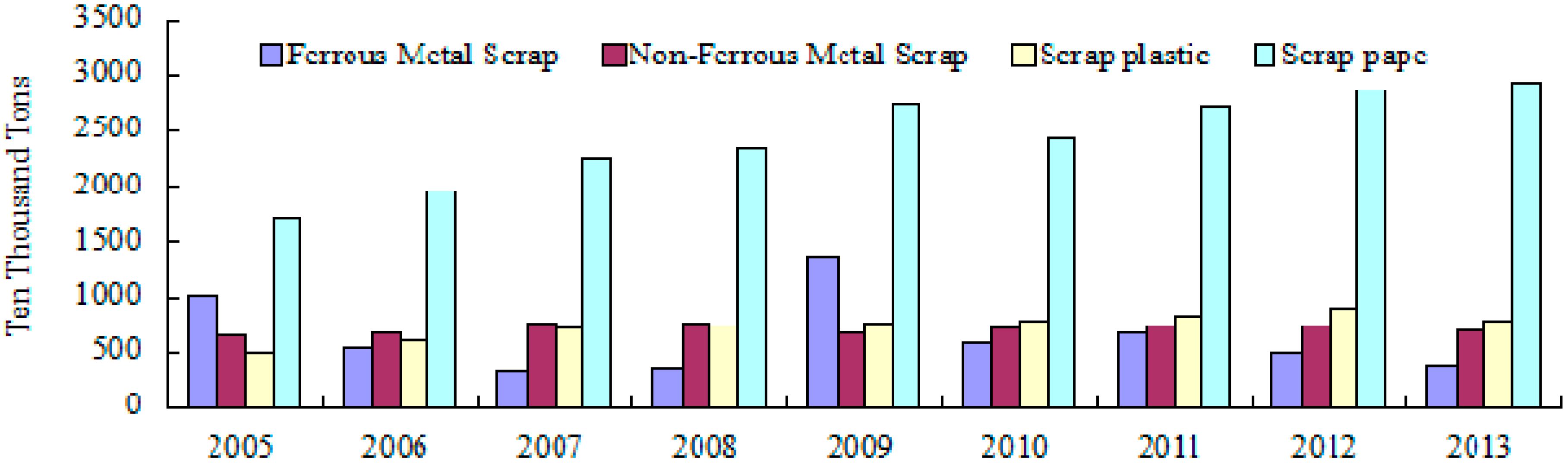Sustainability 07 11777 g006 1024