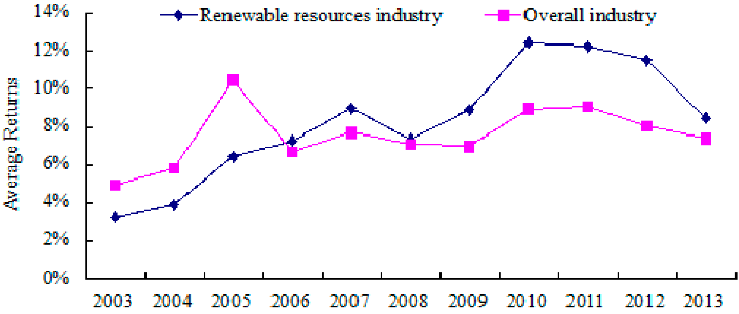 Sustainability 07 11777 g009 1024