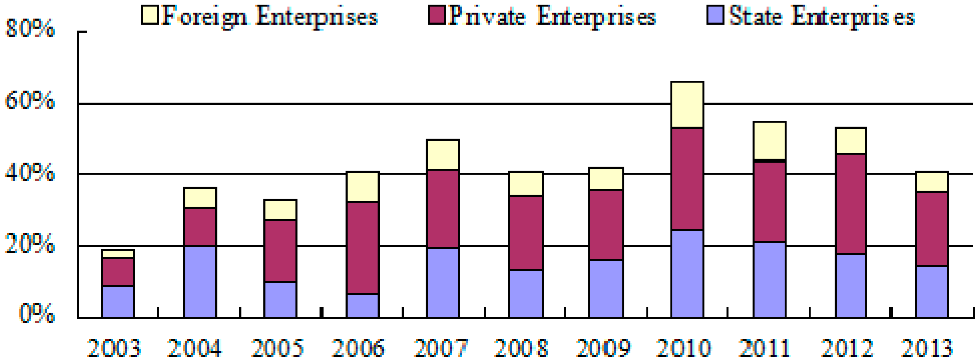 Sustainability 07 11777 g011 1024