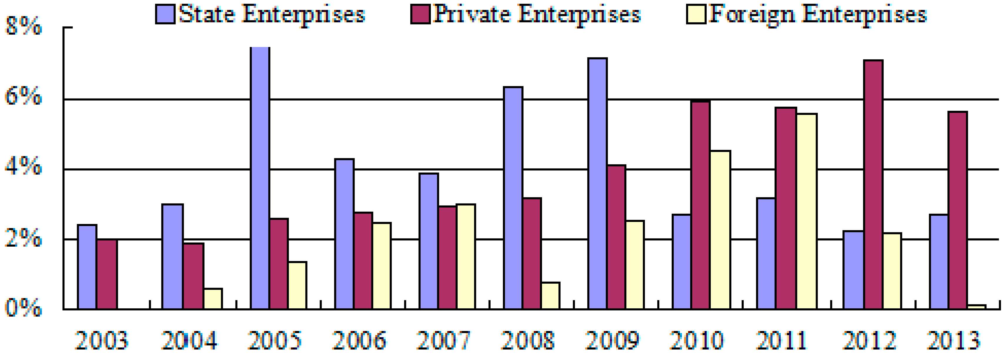 Sustainability 07 11777 g012 1024