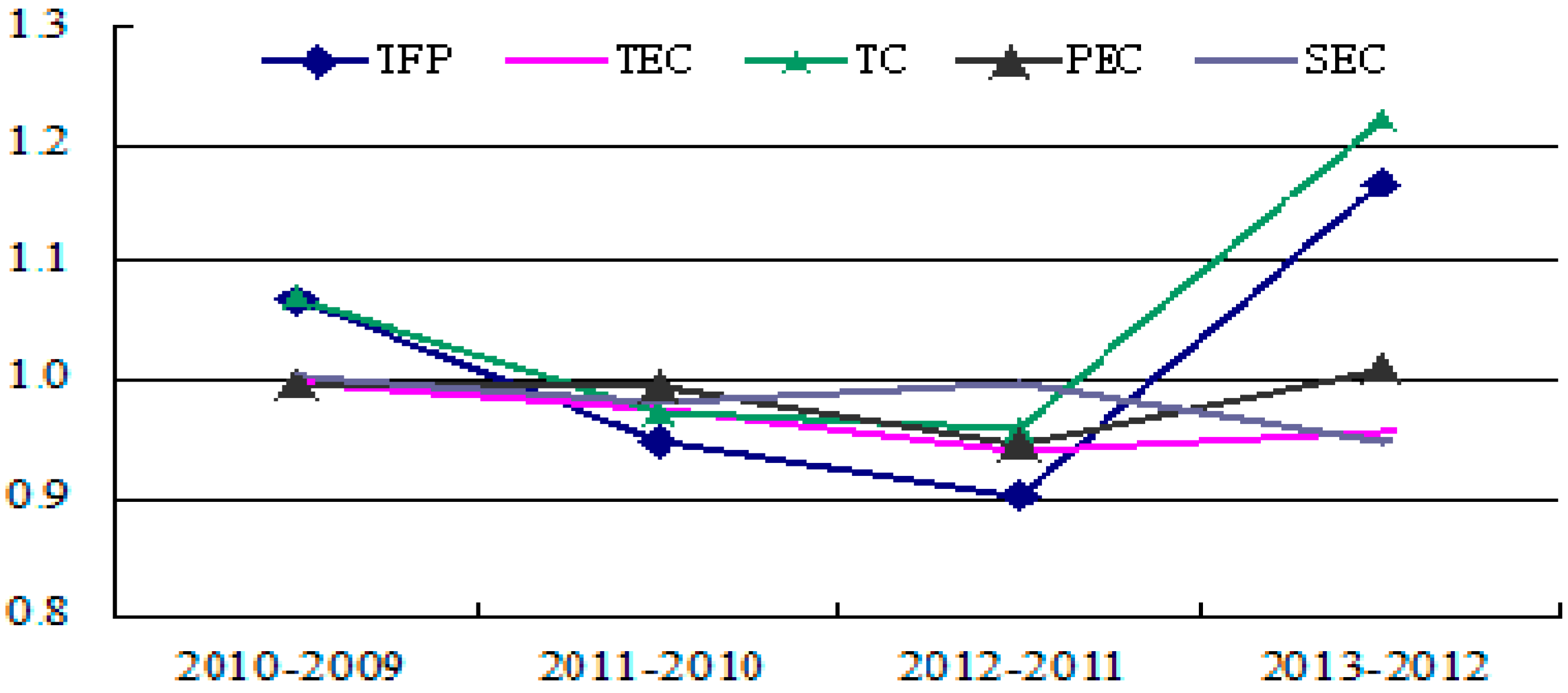 Sustainability 07 11777 g013 1024