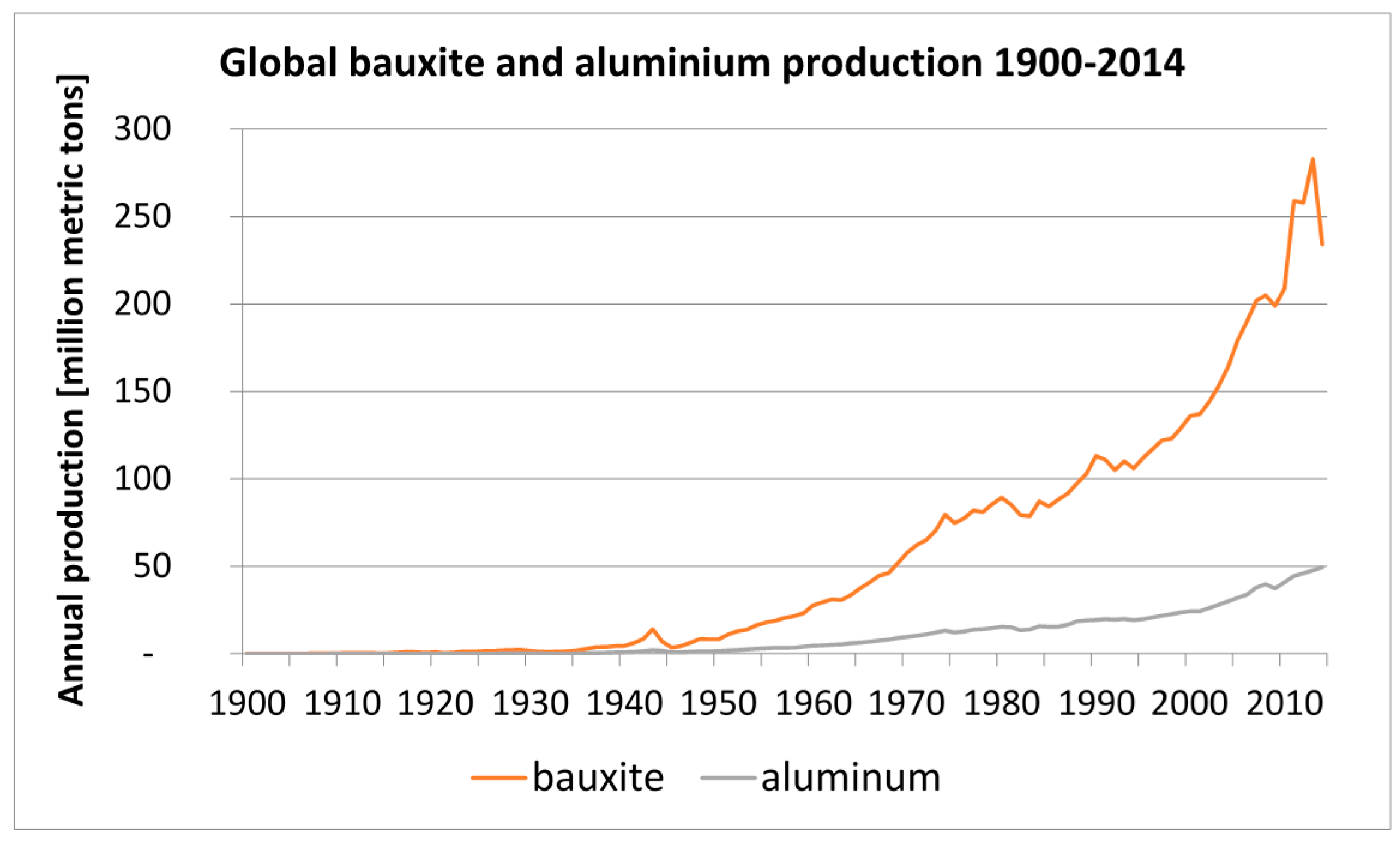 Sustainability 07 11818 g002 1024