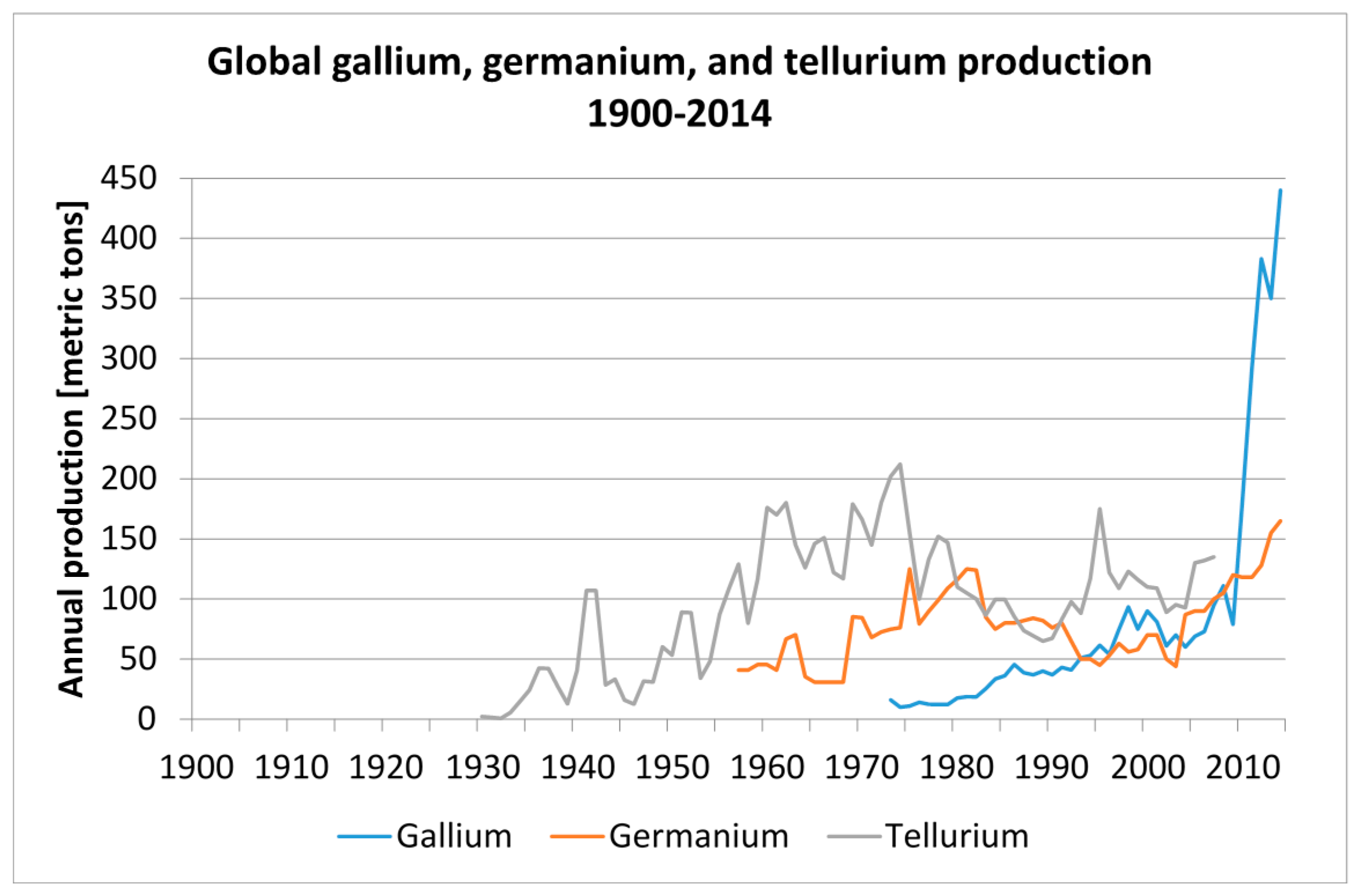 Sustainability 07 11818 g003 1024
