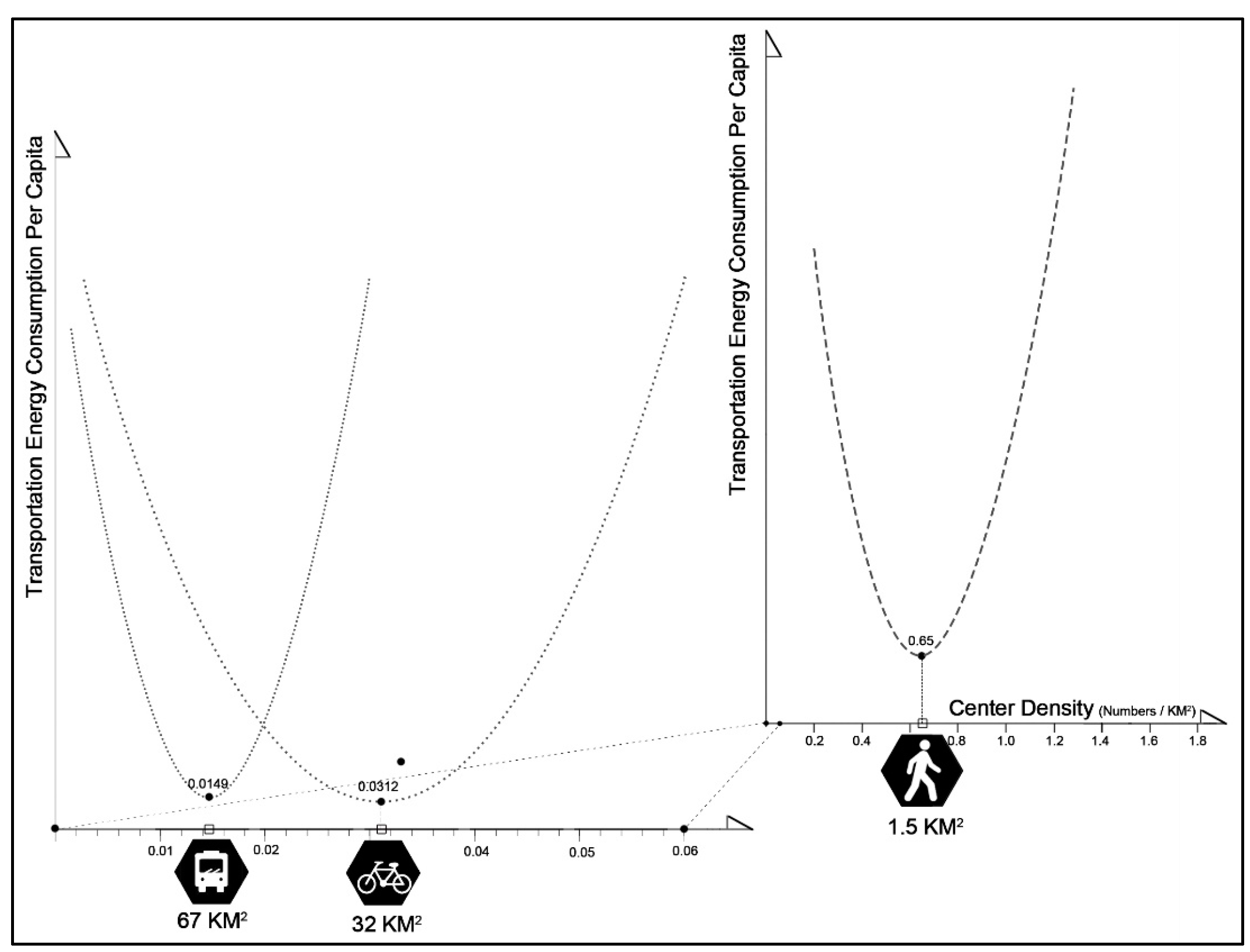 Sustainability 07 11838 g003