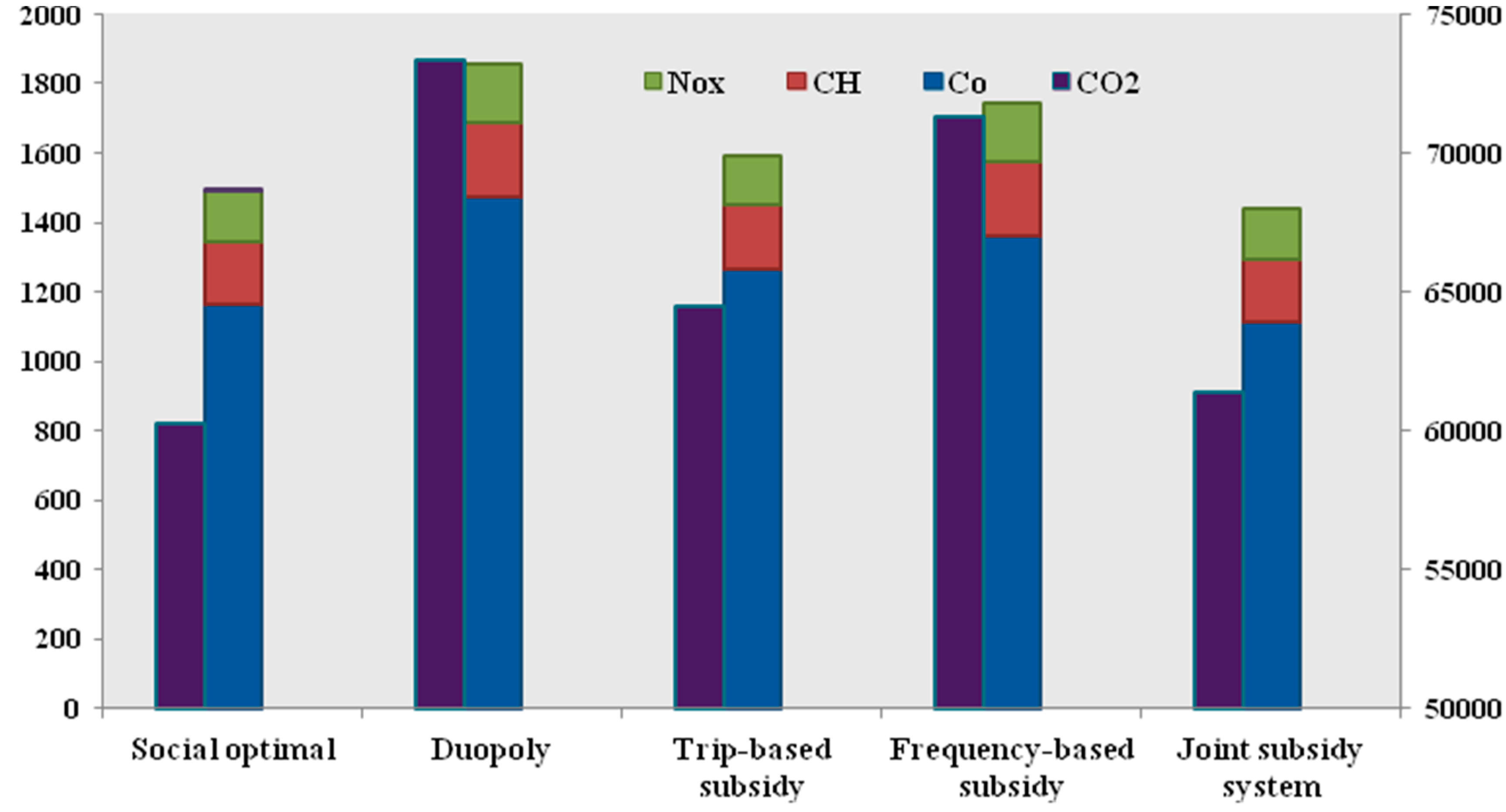 Sustainability 07 11933 g004 1024