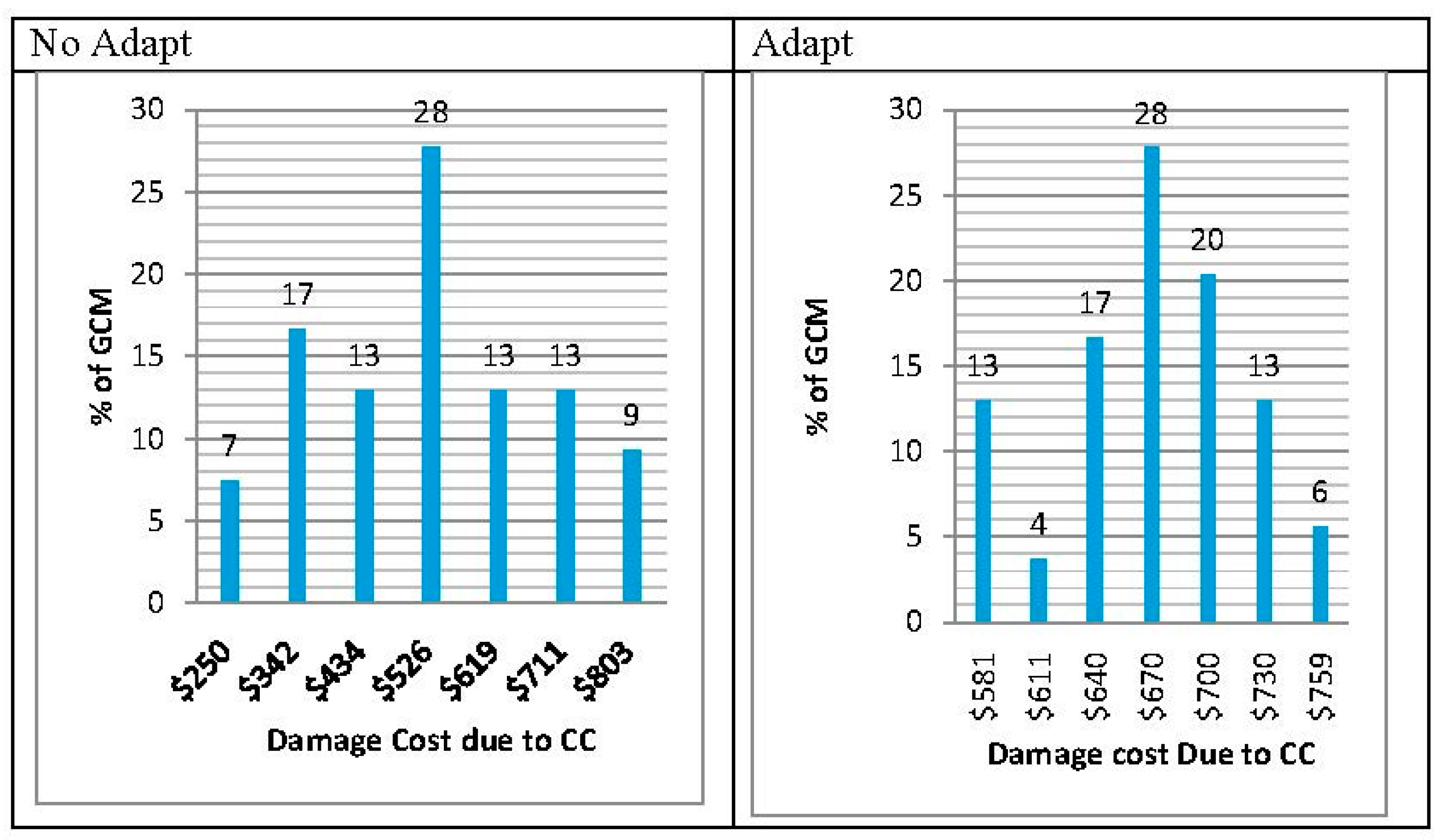 Sustainability 07 11949 g001 1024