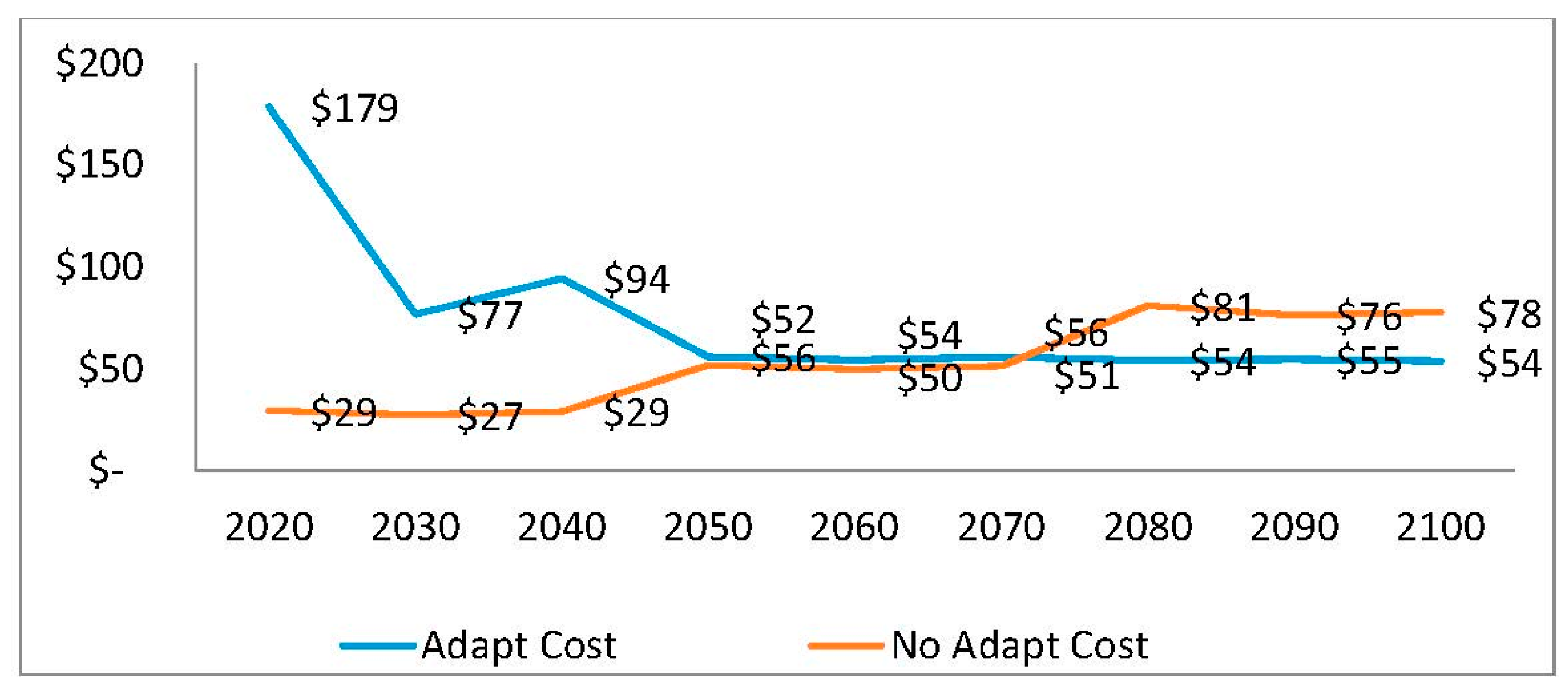 Sustainability 07 11949 g002 1024