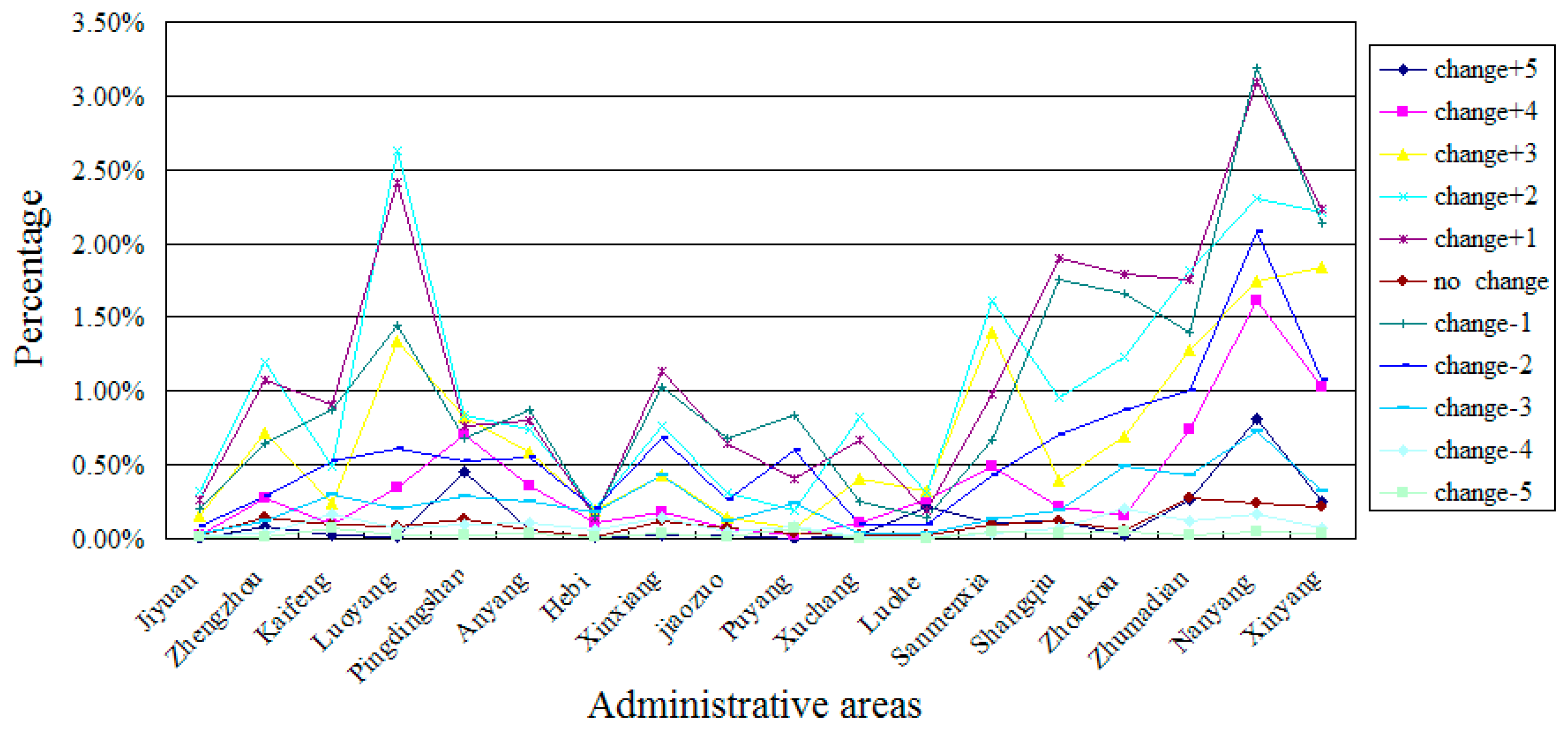 Sustainability 07 11967 g003