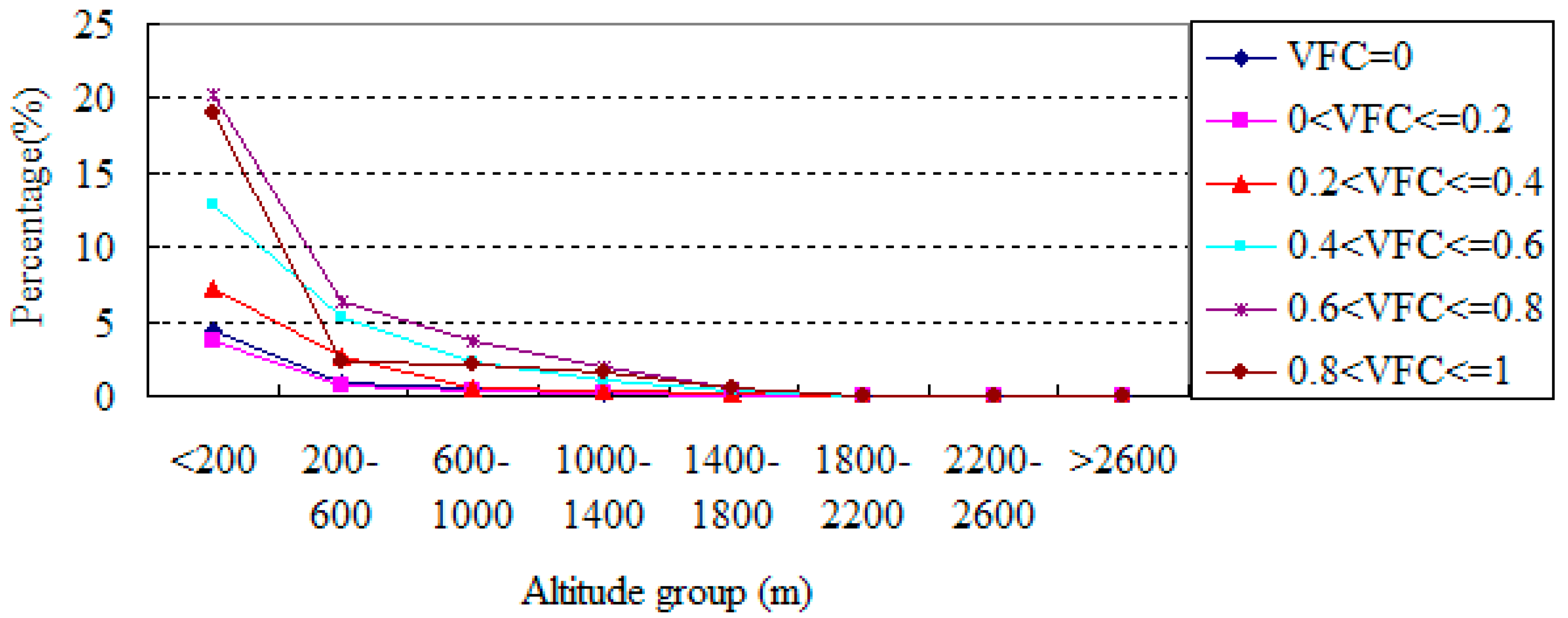 Sustainability 07 11967 g006