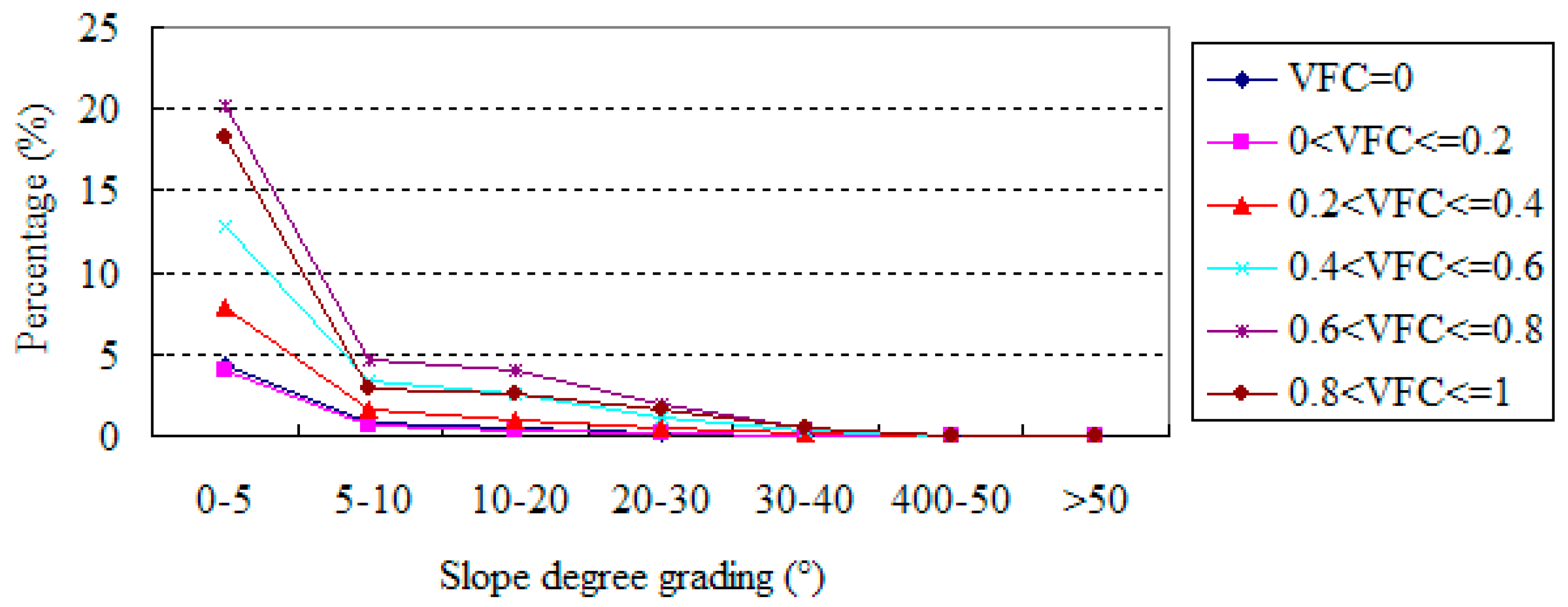 Sustainability 07 11967 g007