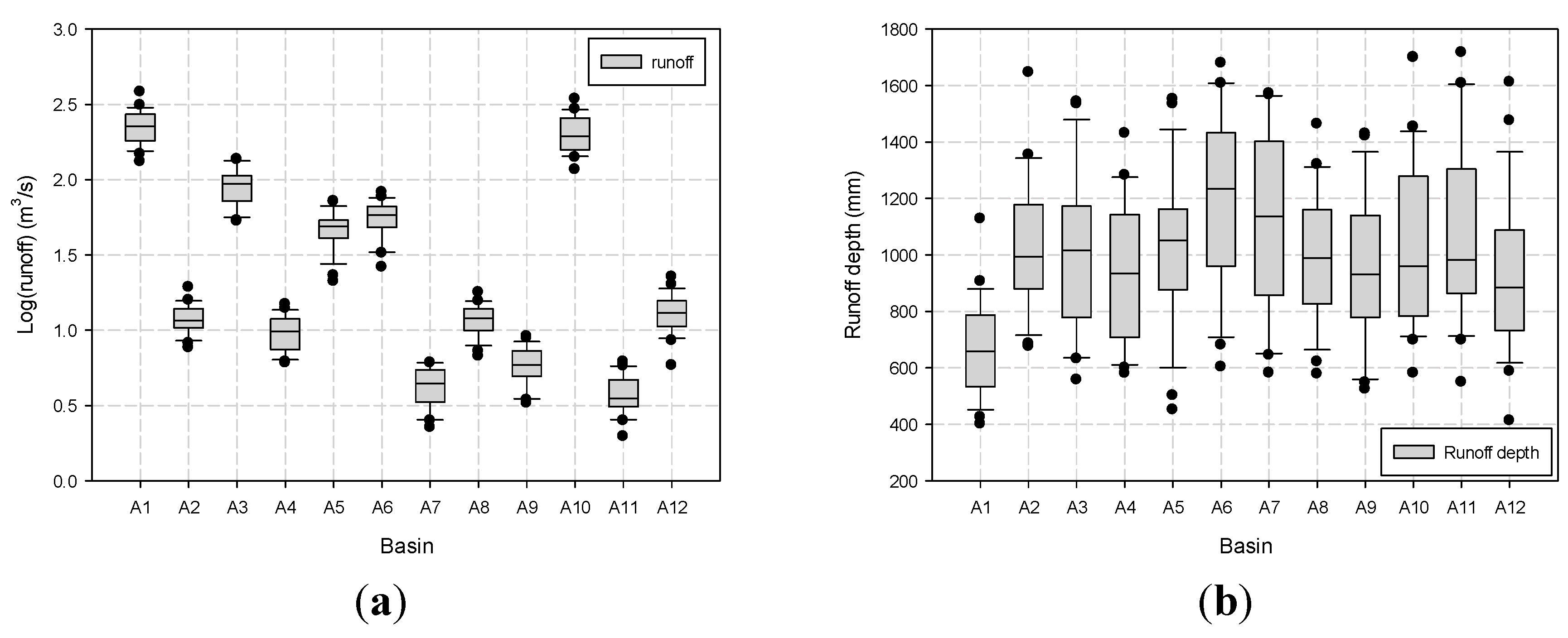 Sustainability 07 12052 g004 1024