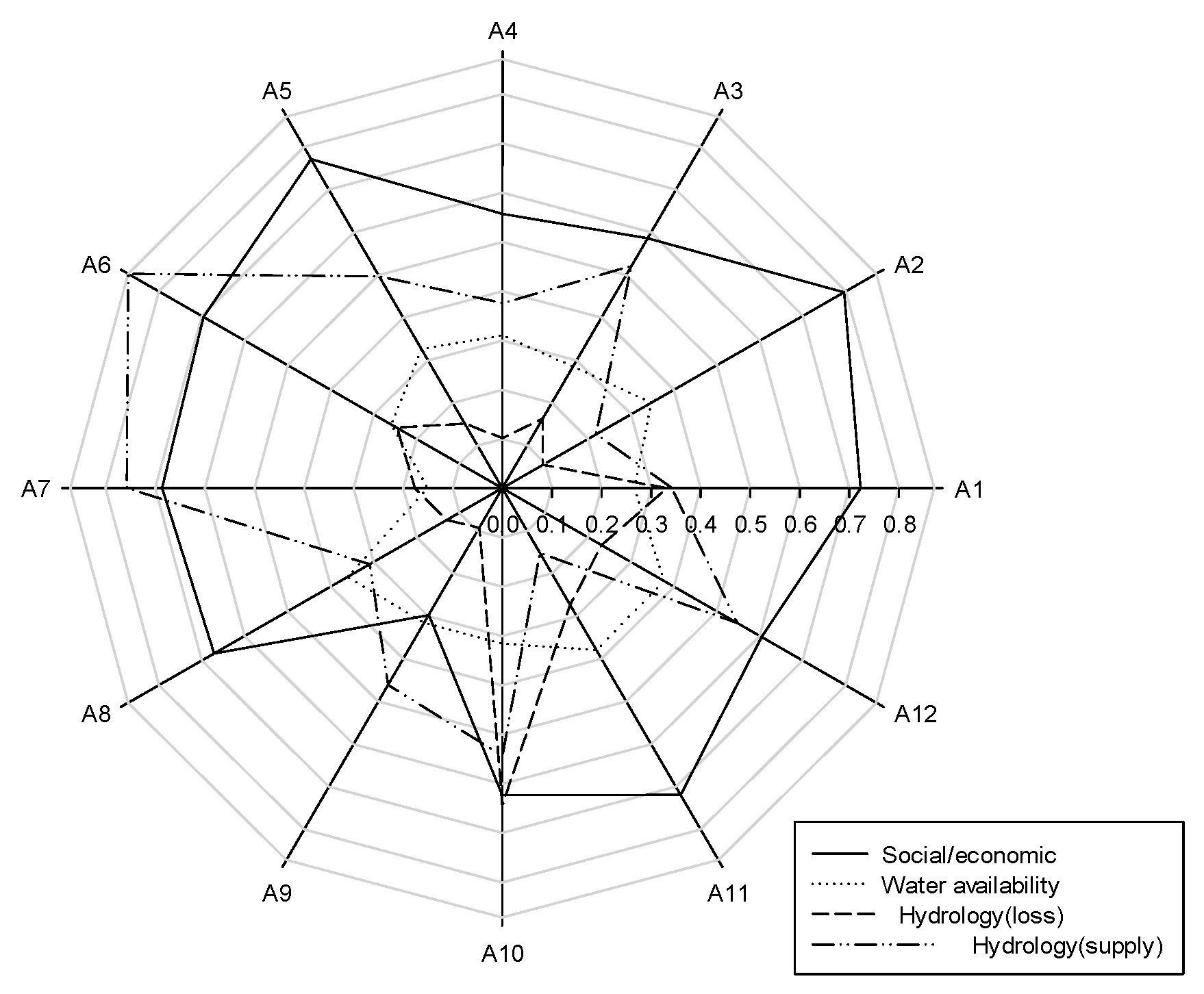 Sustainability 07 12052 g006 1024