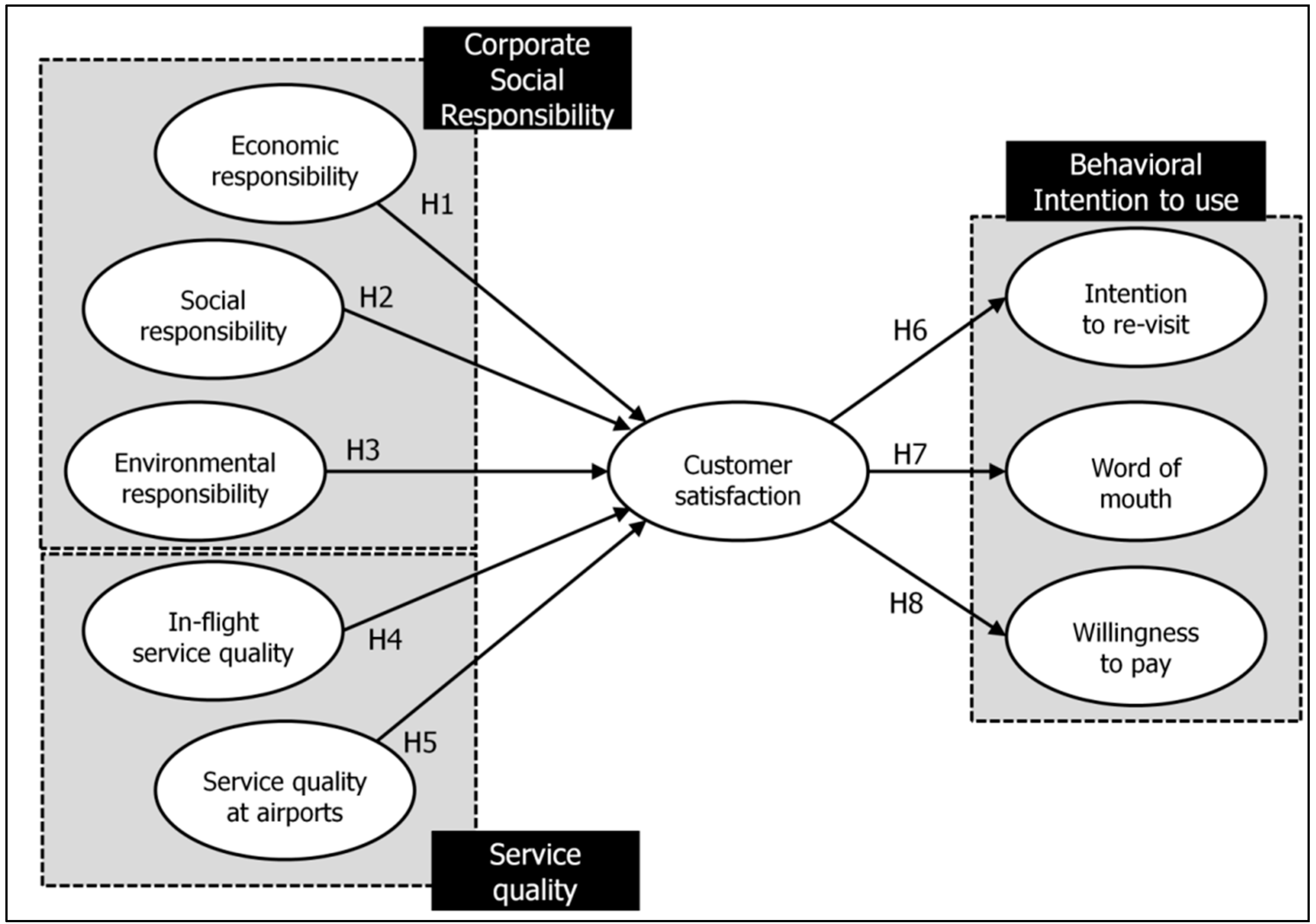 Sustainability | Free Full-Text | Determinants of ...