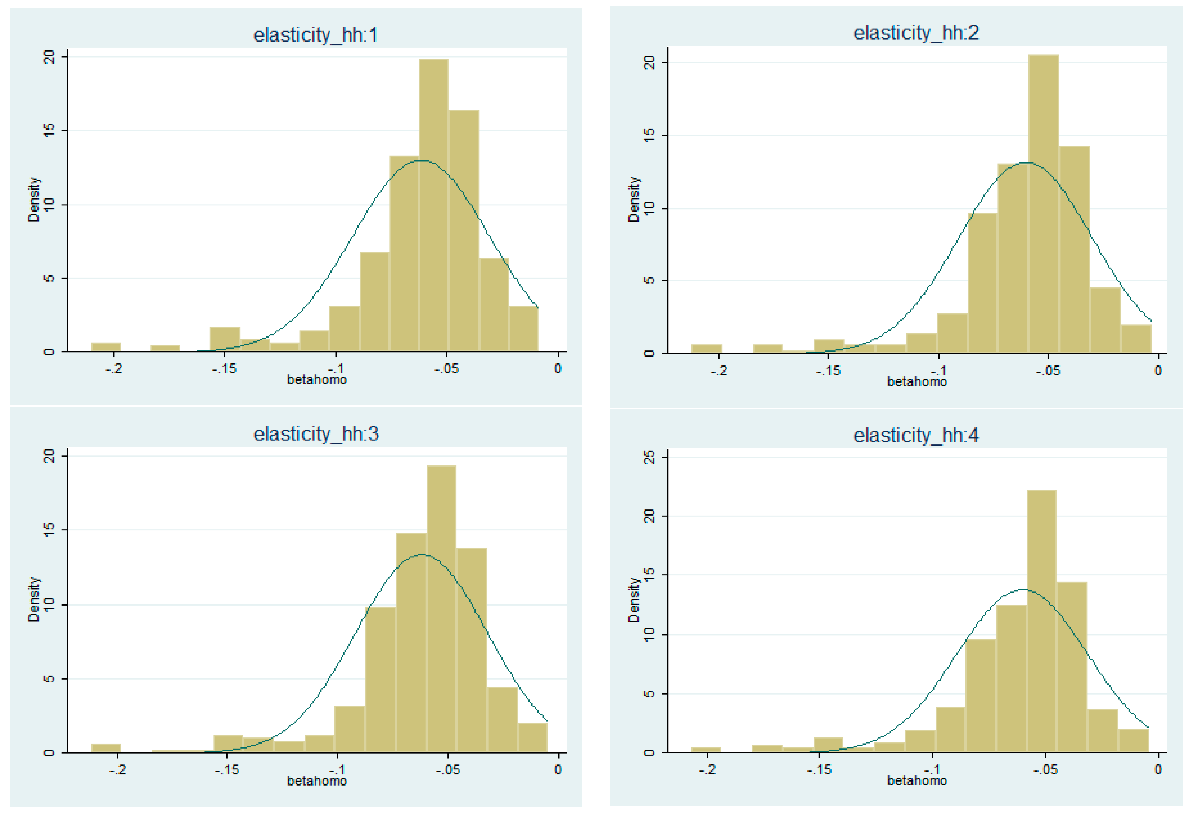 Sustainability 07 12127 g004 1024