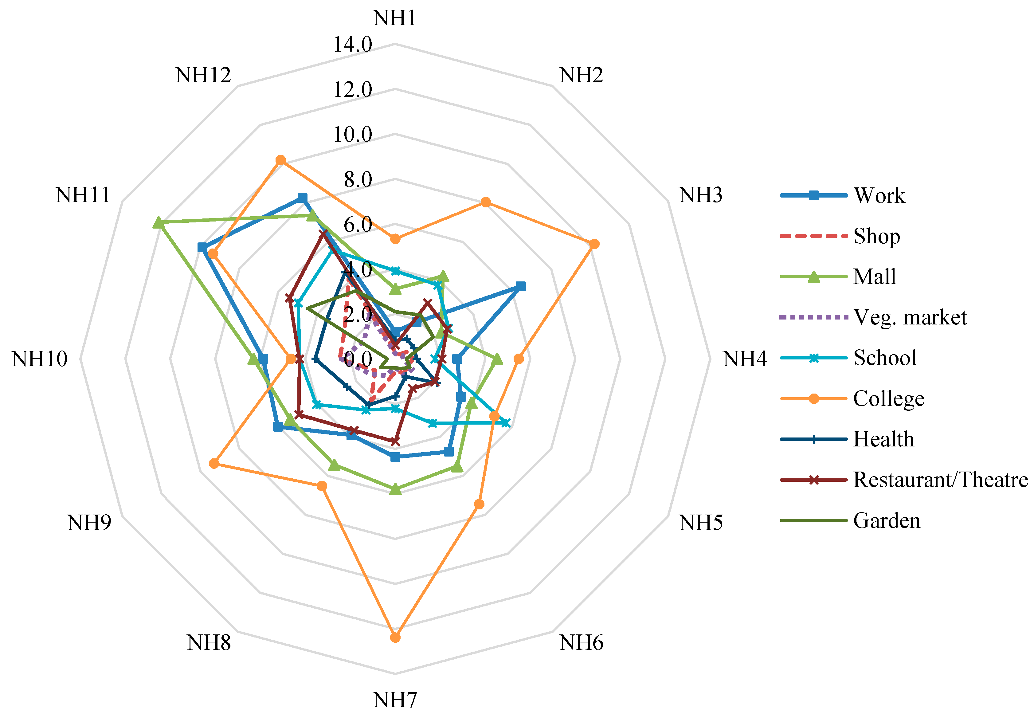 Sustainability 07 12164 g003 1024