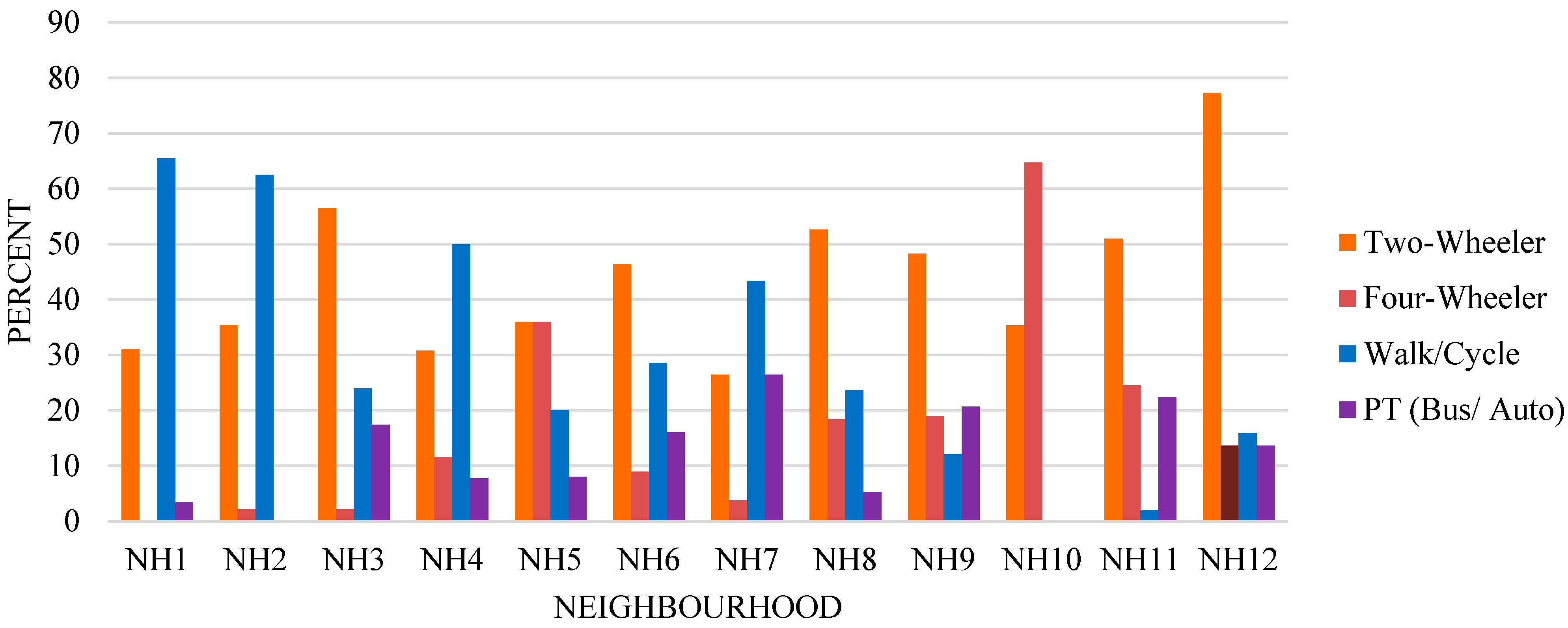 Sustainability 07 12164 g004 1024