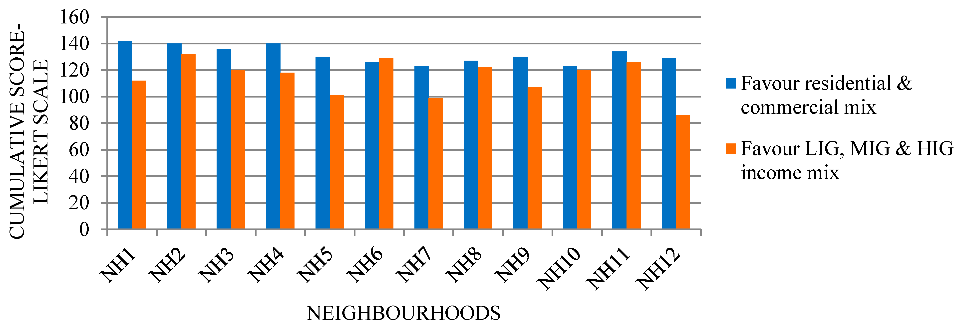 Sustainability 07 12164 g009 1024