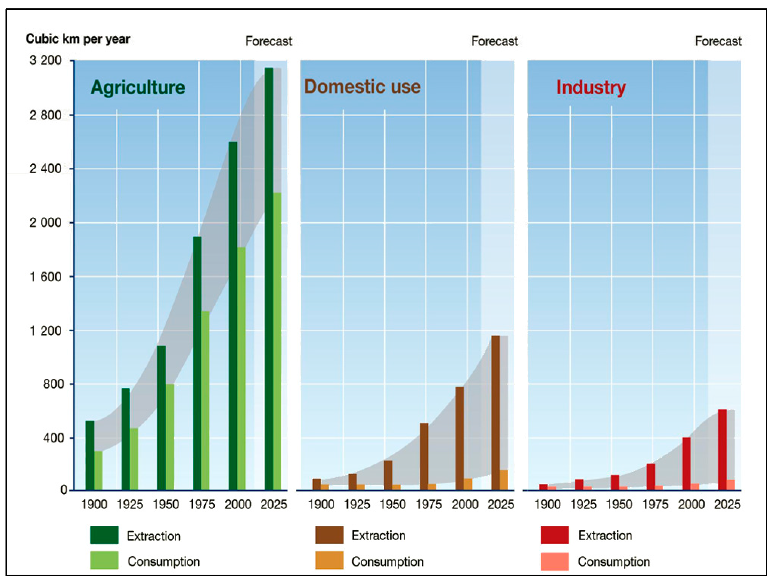 Sustainability 07 12190 g002 1024