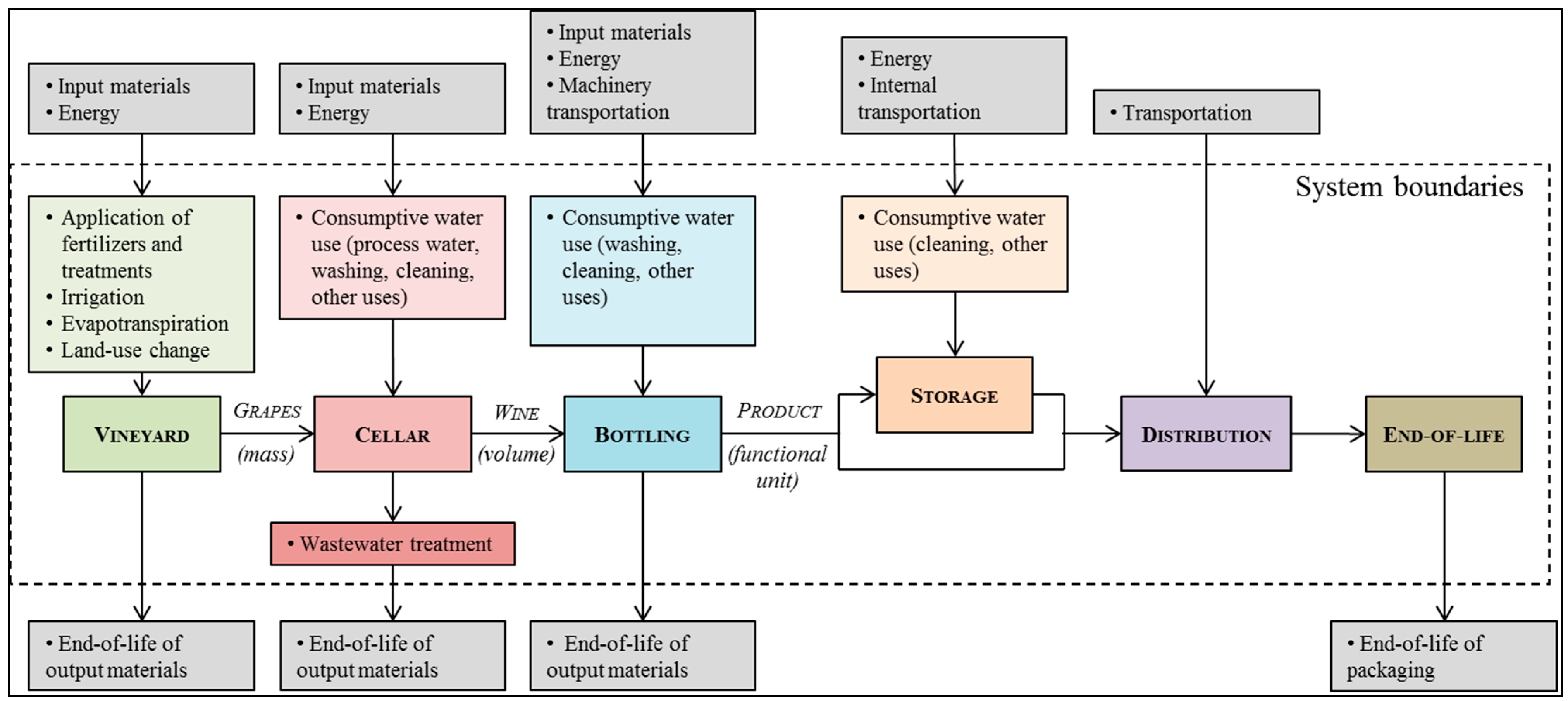 Sustainability 07 12190 g003 1024