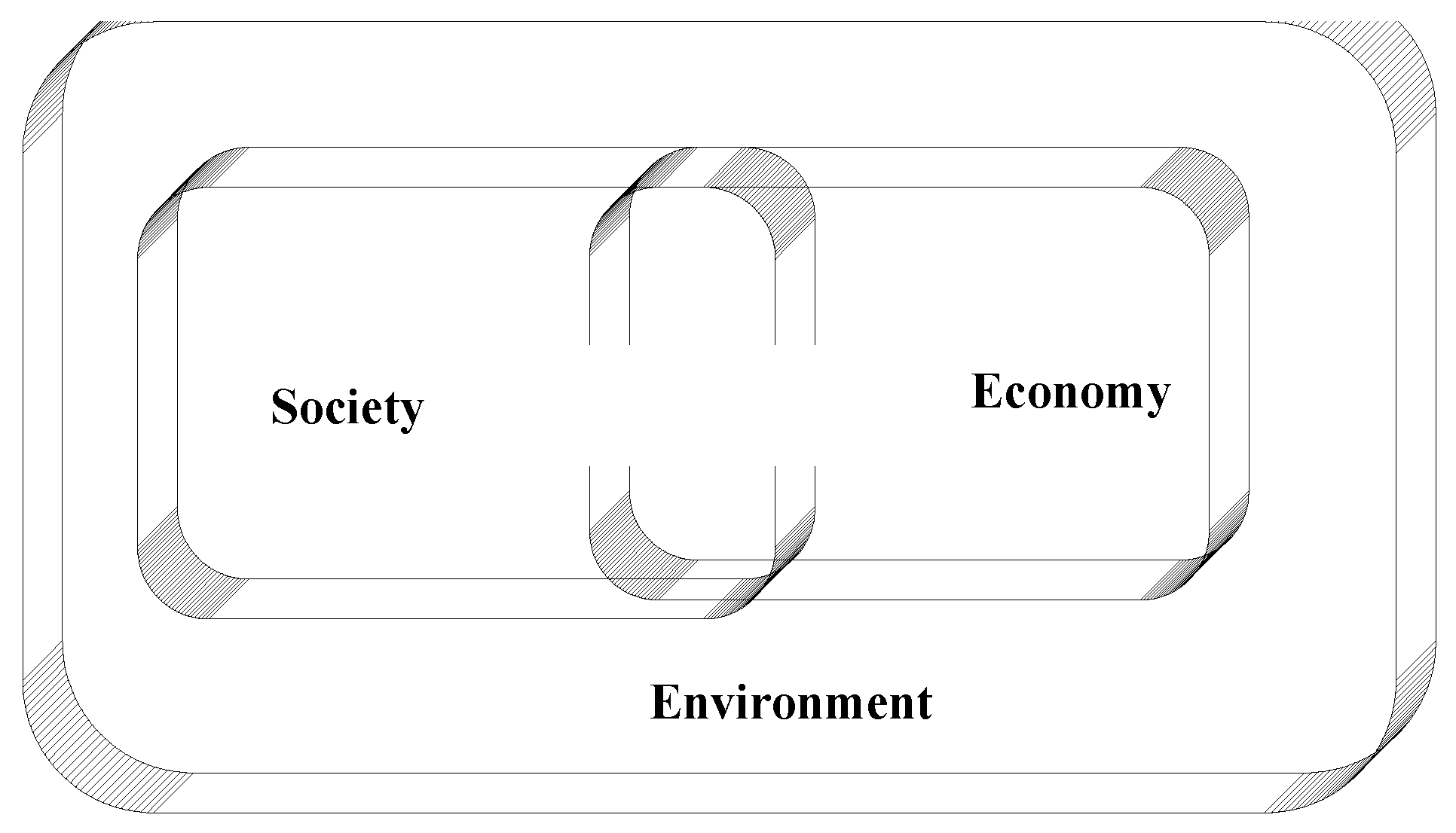 Sustainability 07 12209 g002 1024