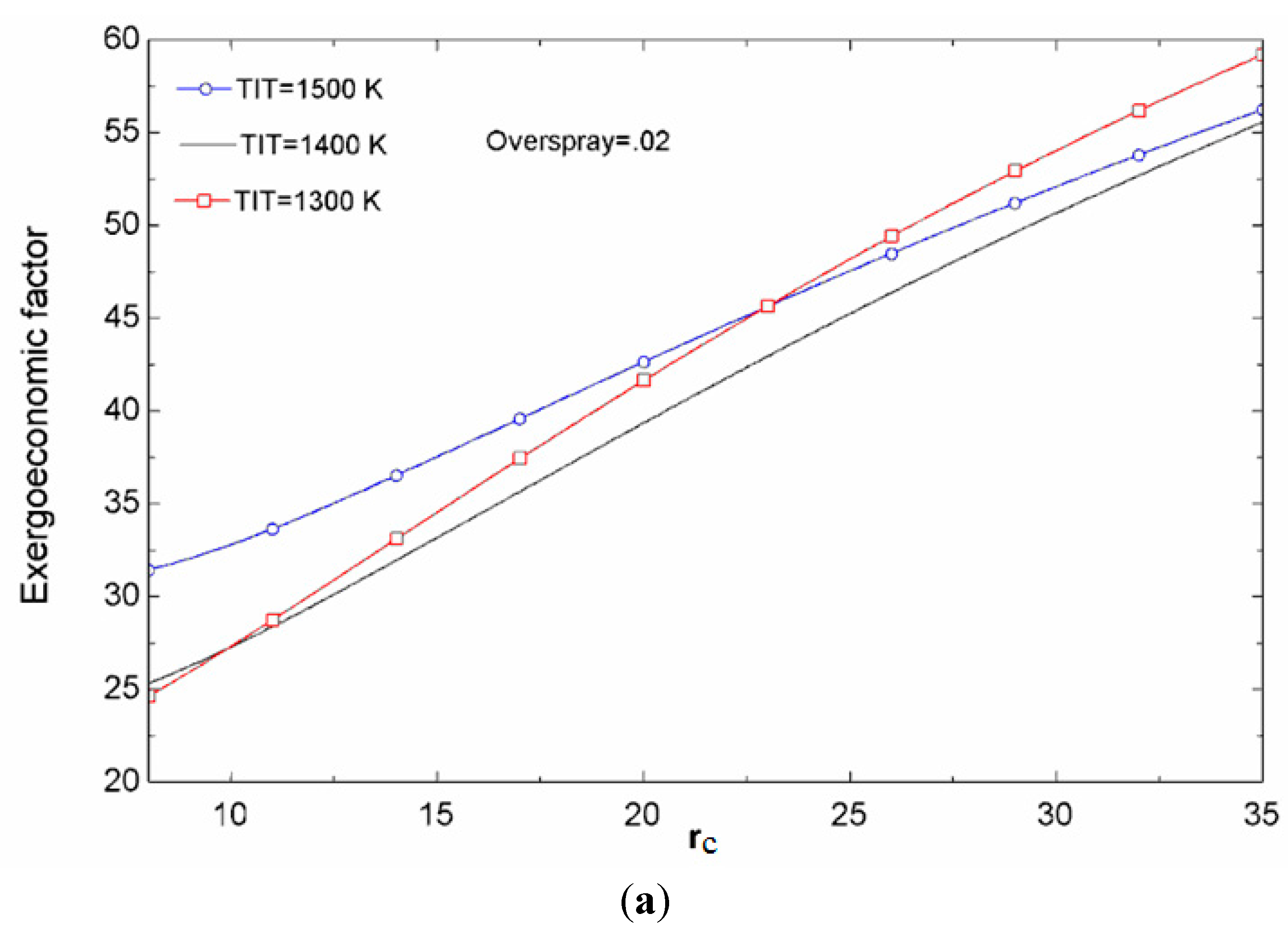 Sustainability 07 12236 g008a