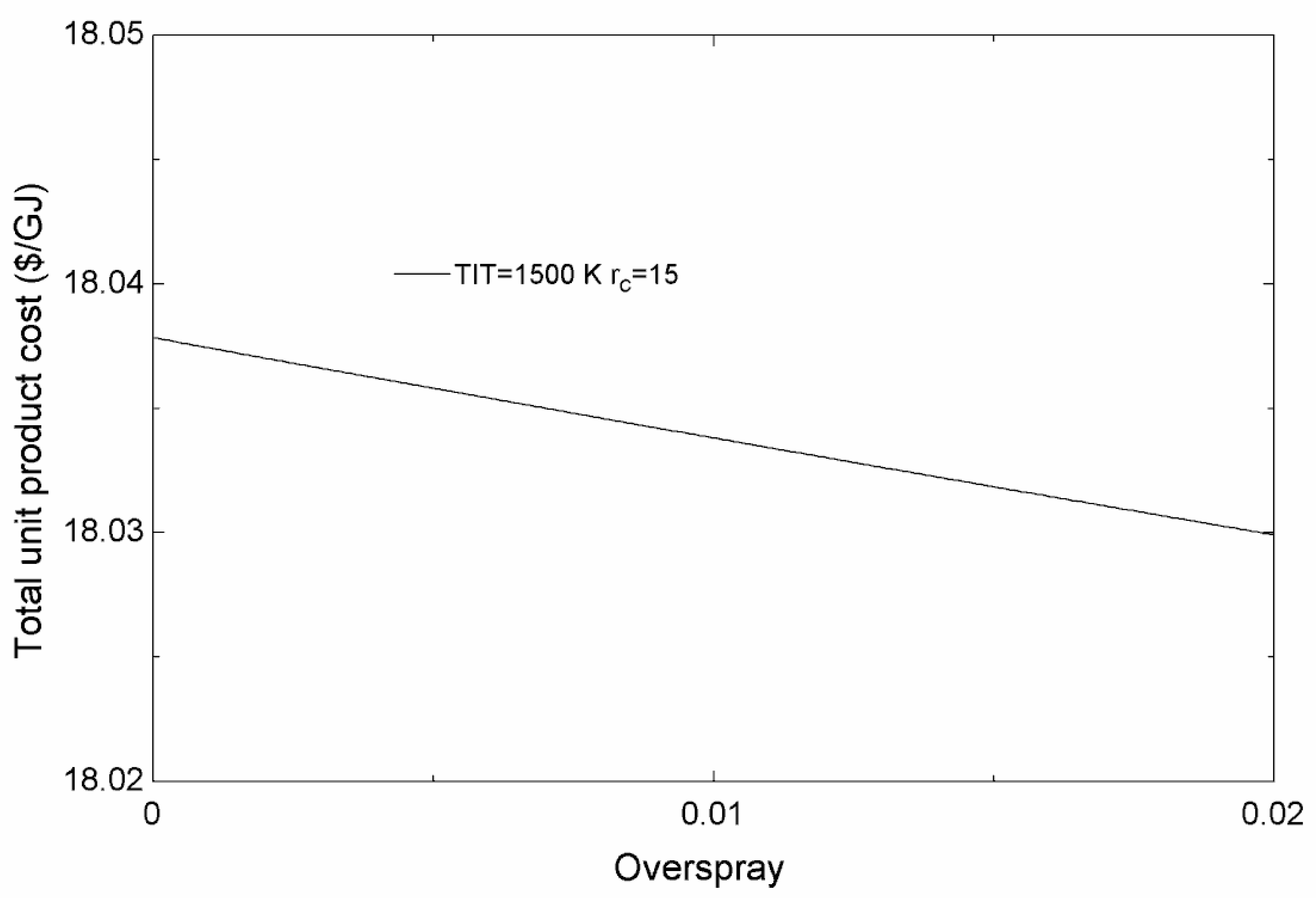Sustainability 07 12236 g009