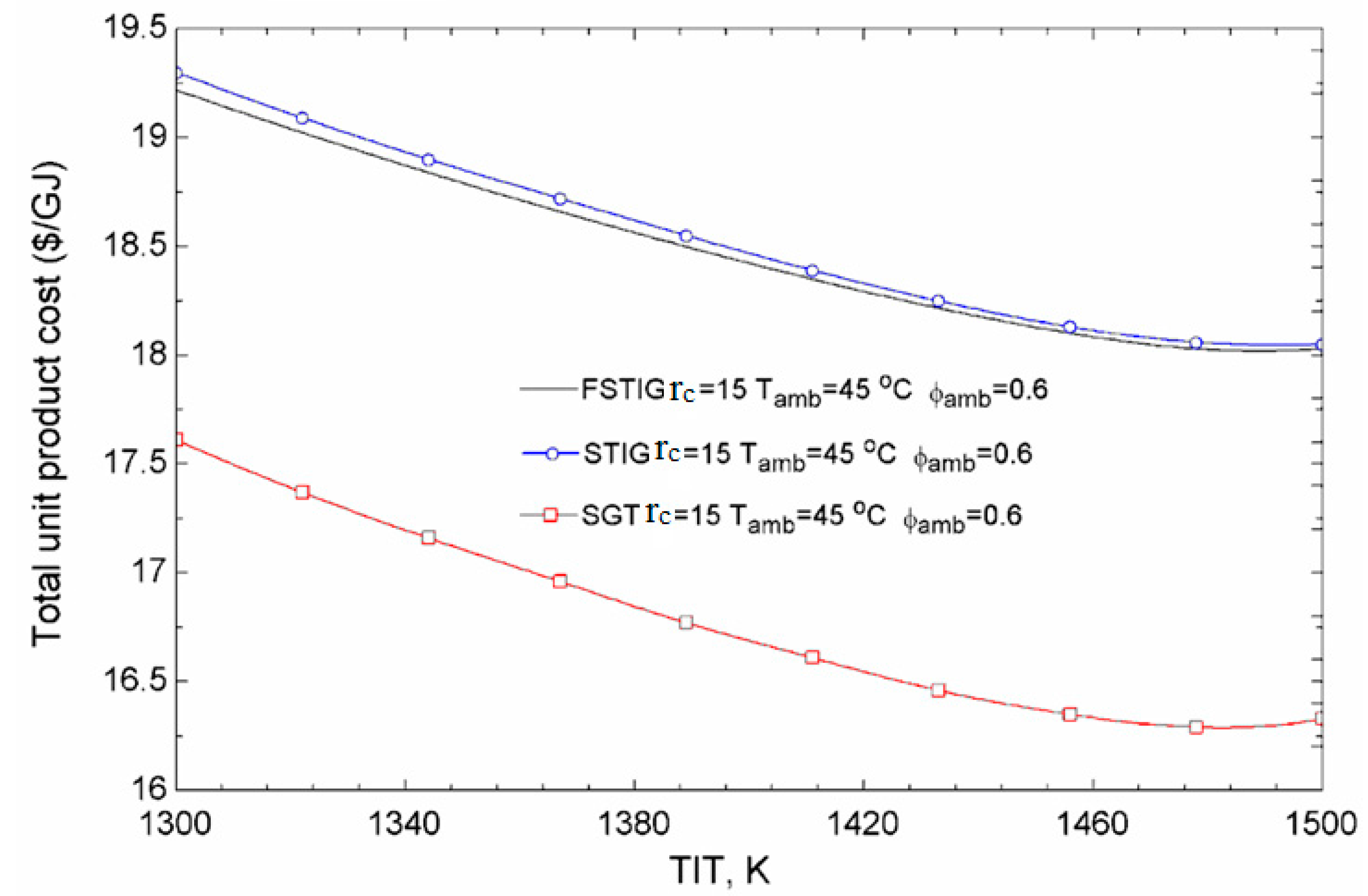 Sustainability 07 12236 g011