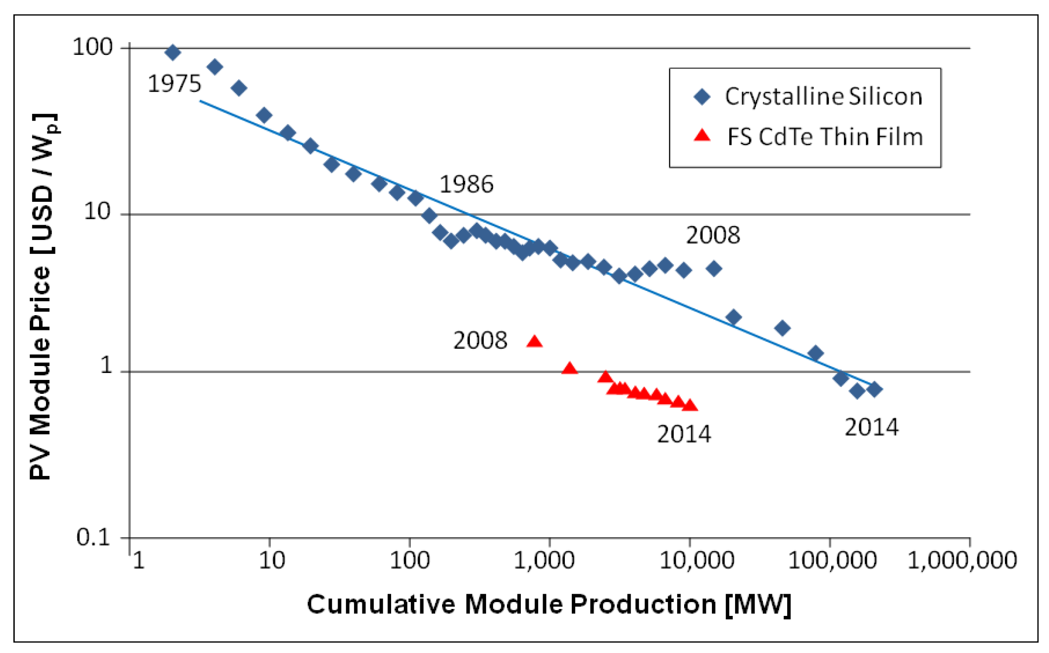 Sustainability 07 12340 g002 1024