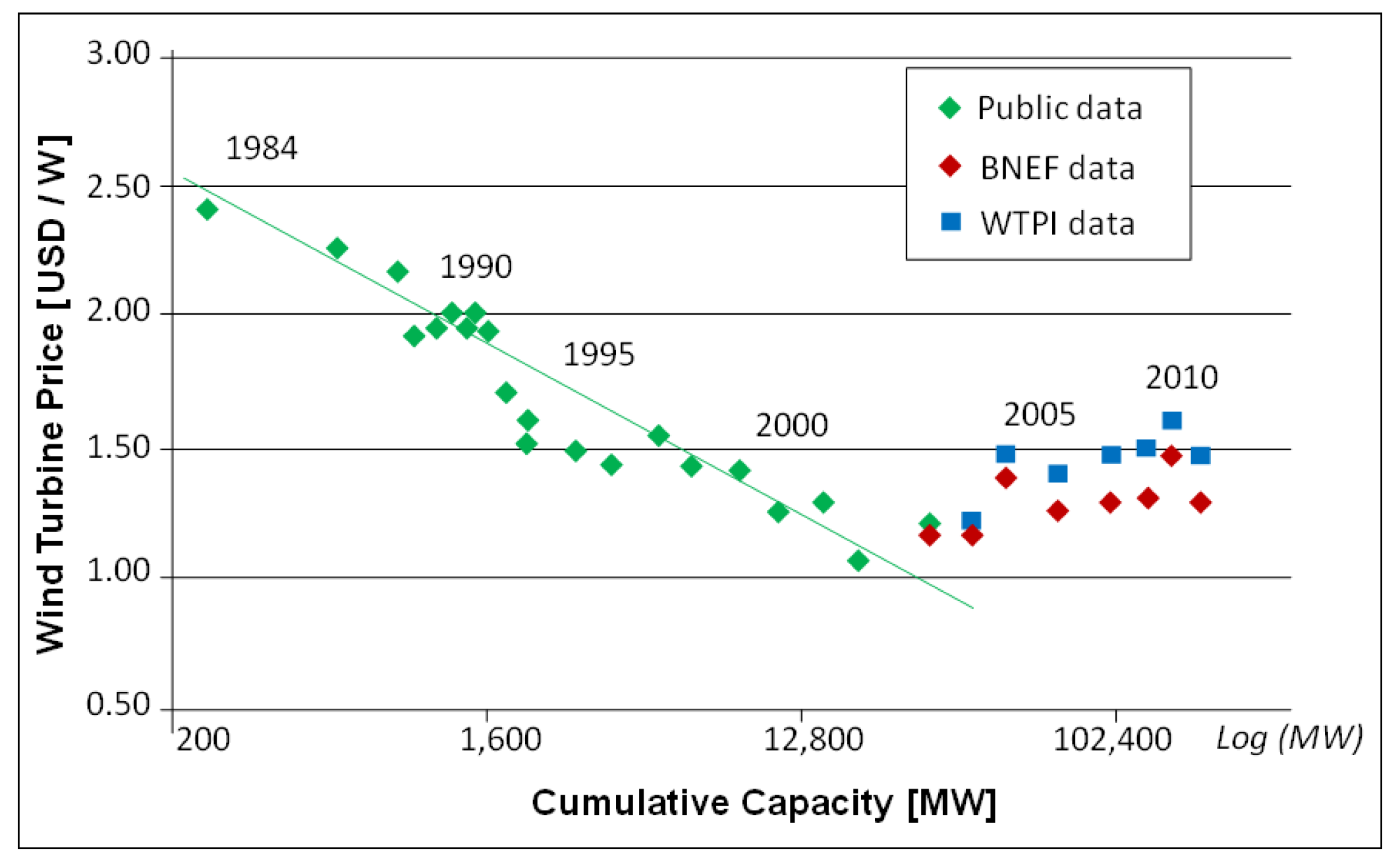 Sustainability 07 12340 g003 1024
