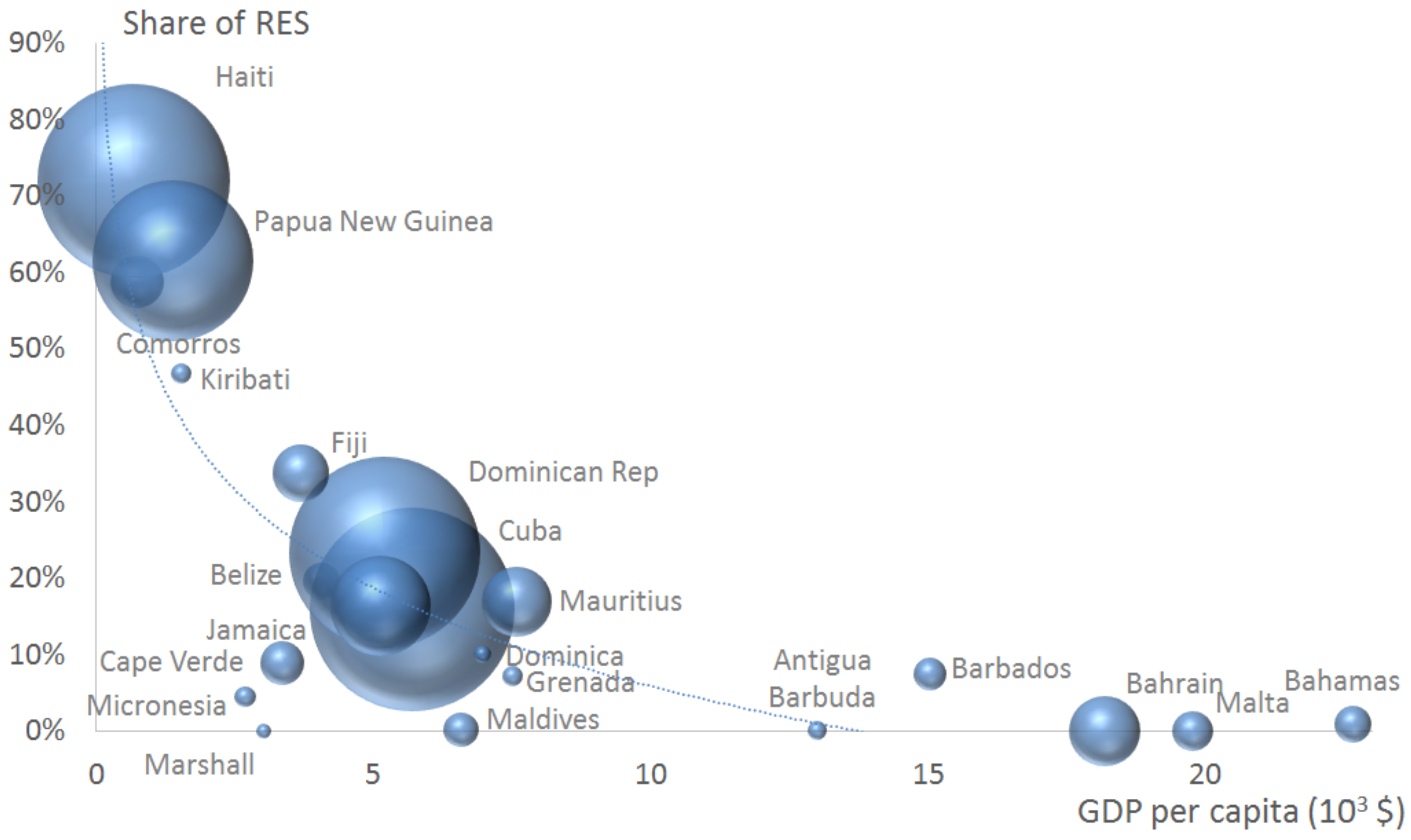 Sustainability 07 12340 g004 1024