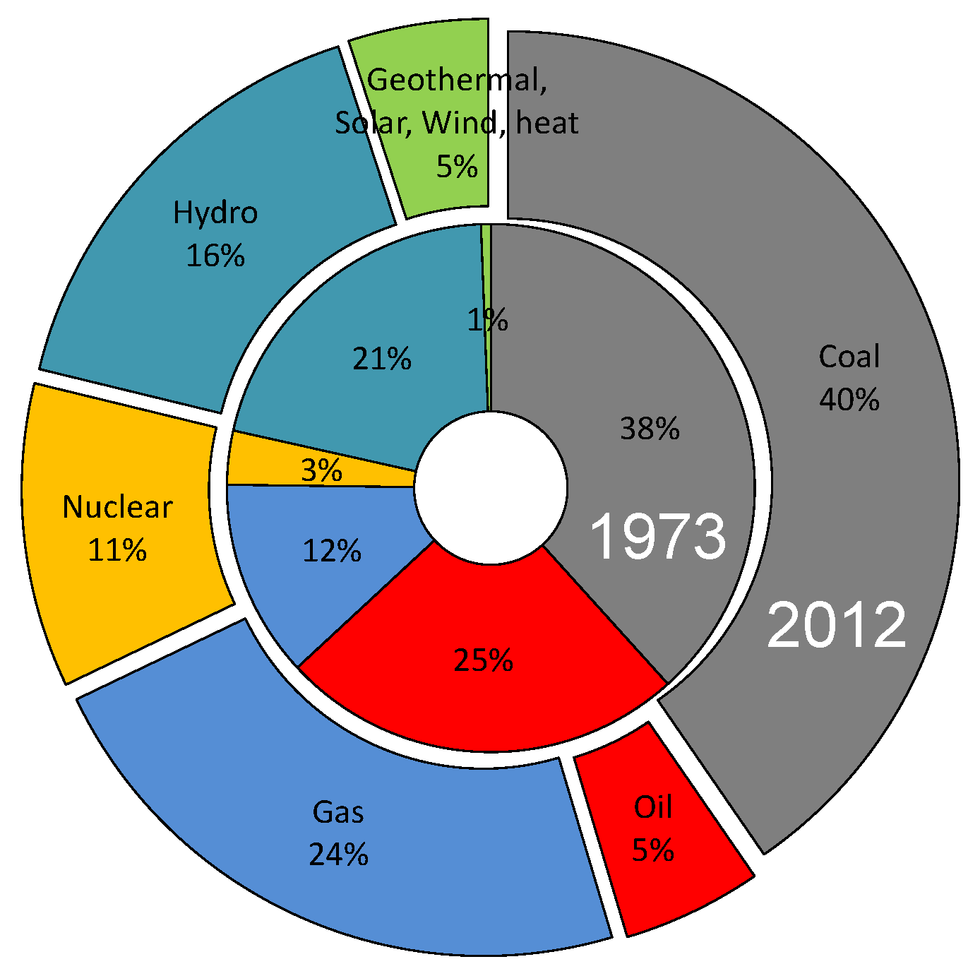 Sustainability 07 12340 g005 1024