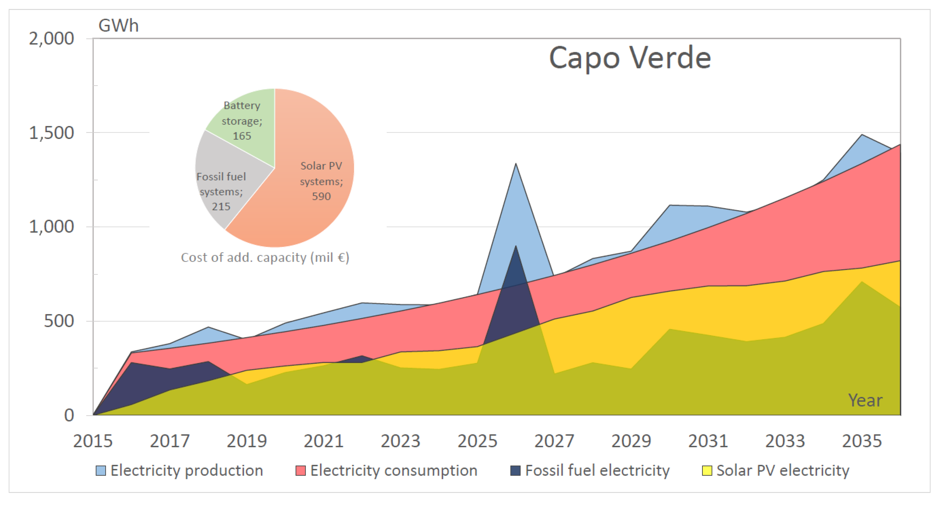 Sustainability 07 12340 g007 1024