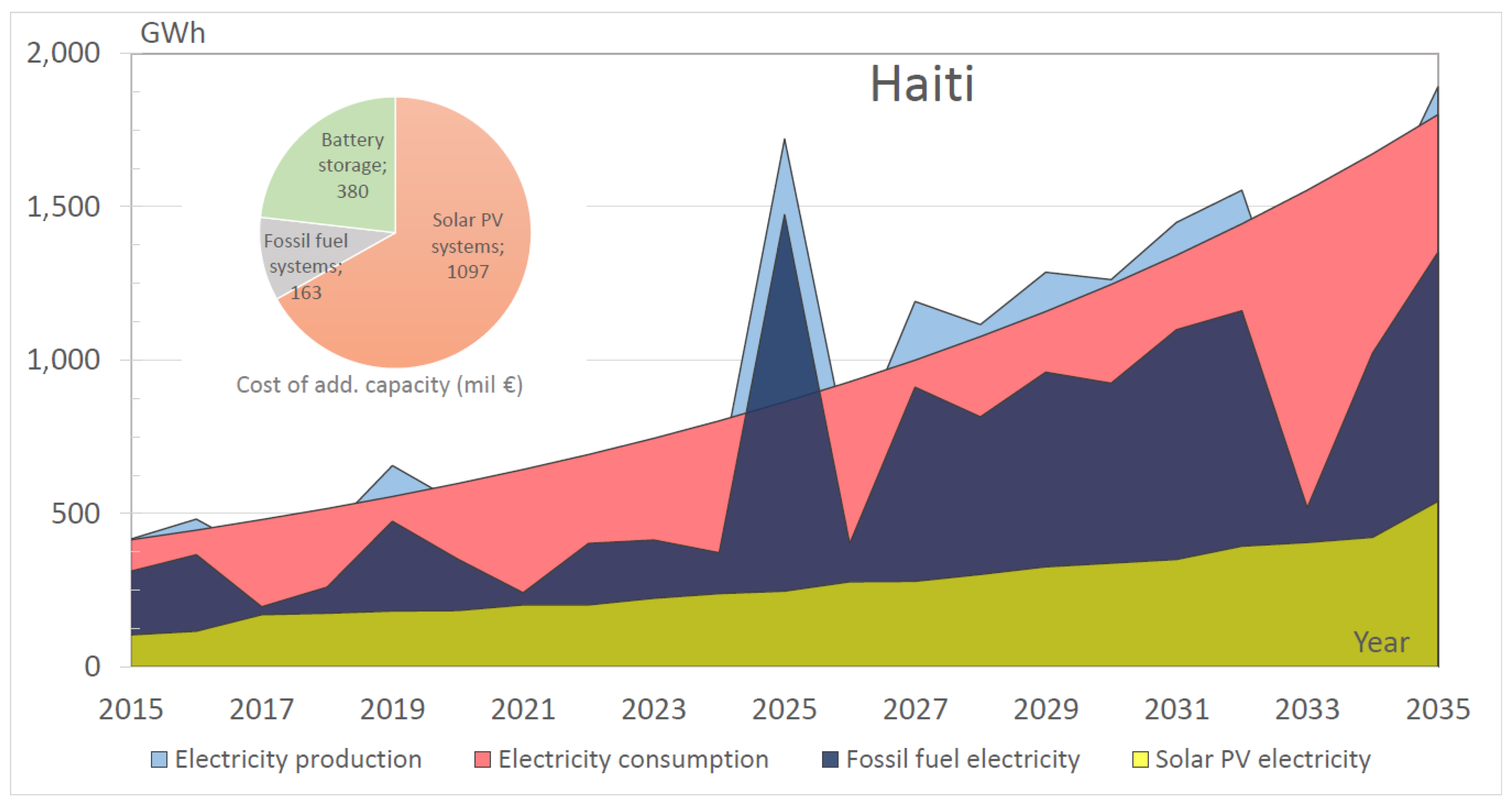 Sustainability 07 12340 g008 1024