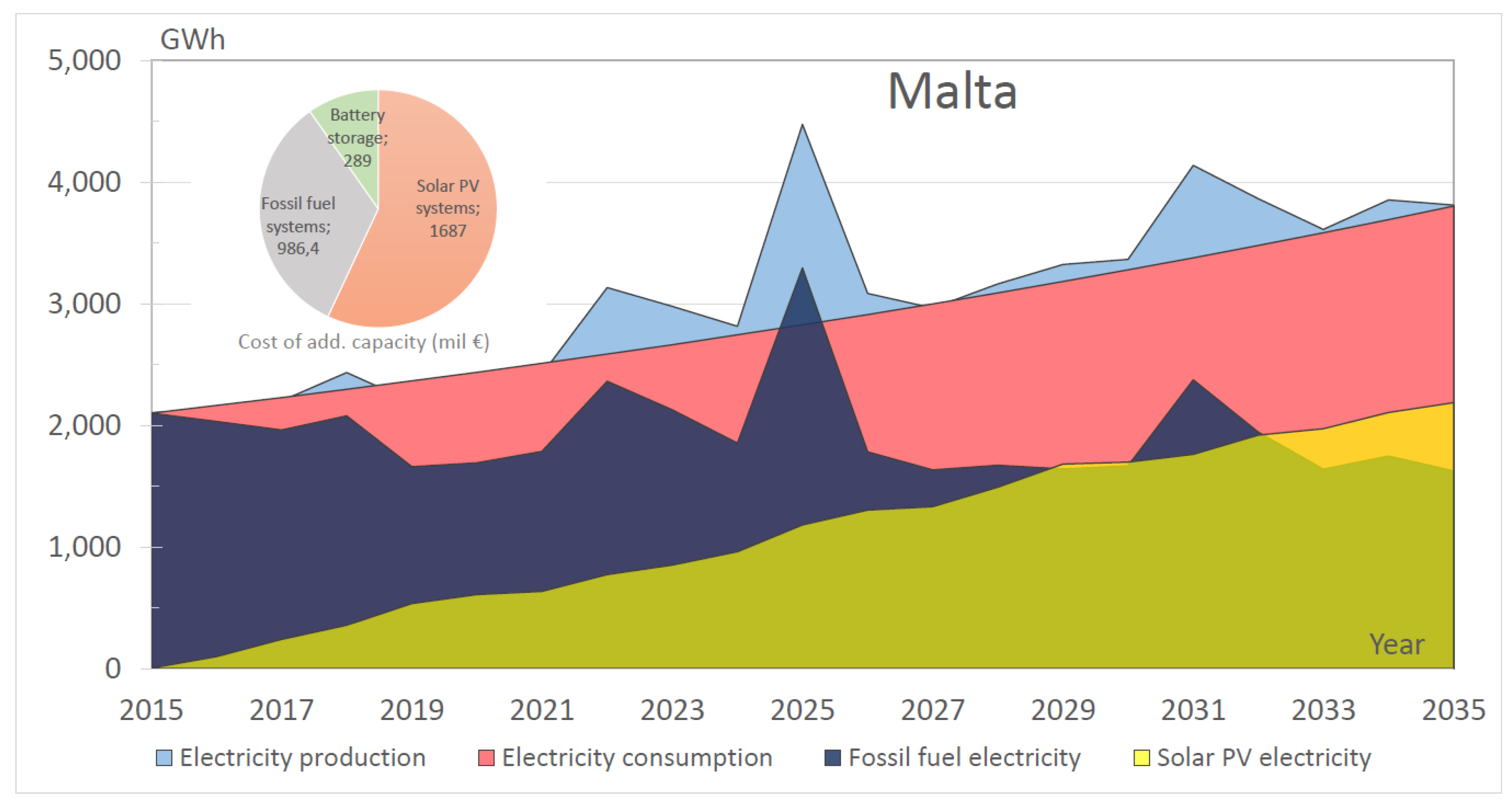 Sustainability 07 12340 g009 1024