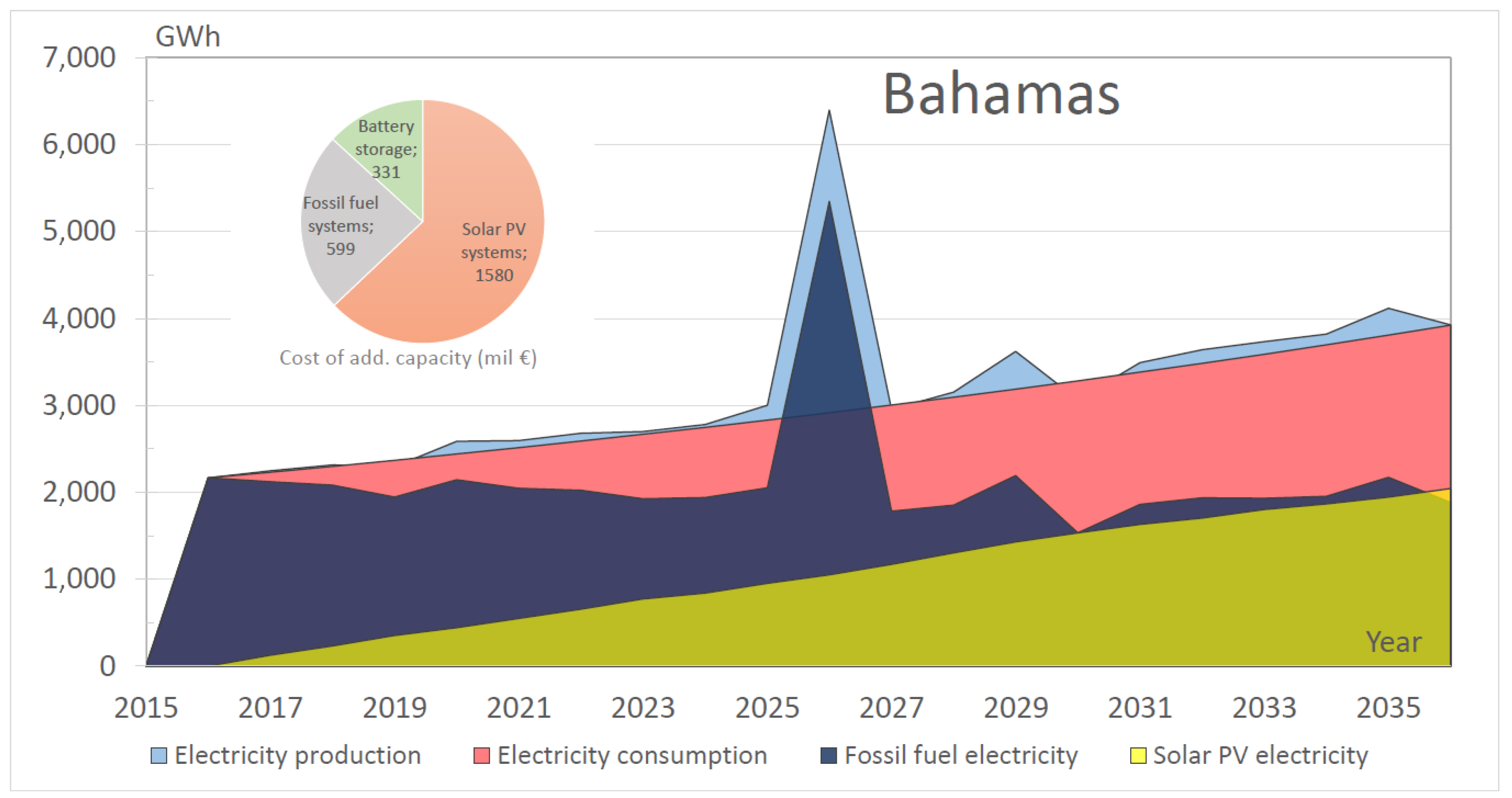 Sustainability 07 12340 g010 1024