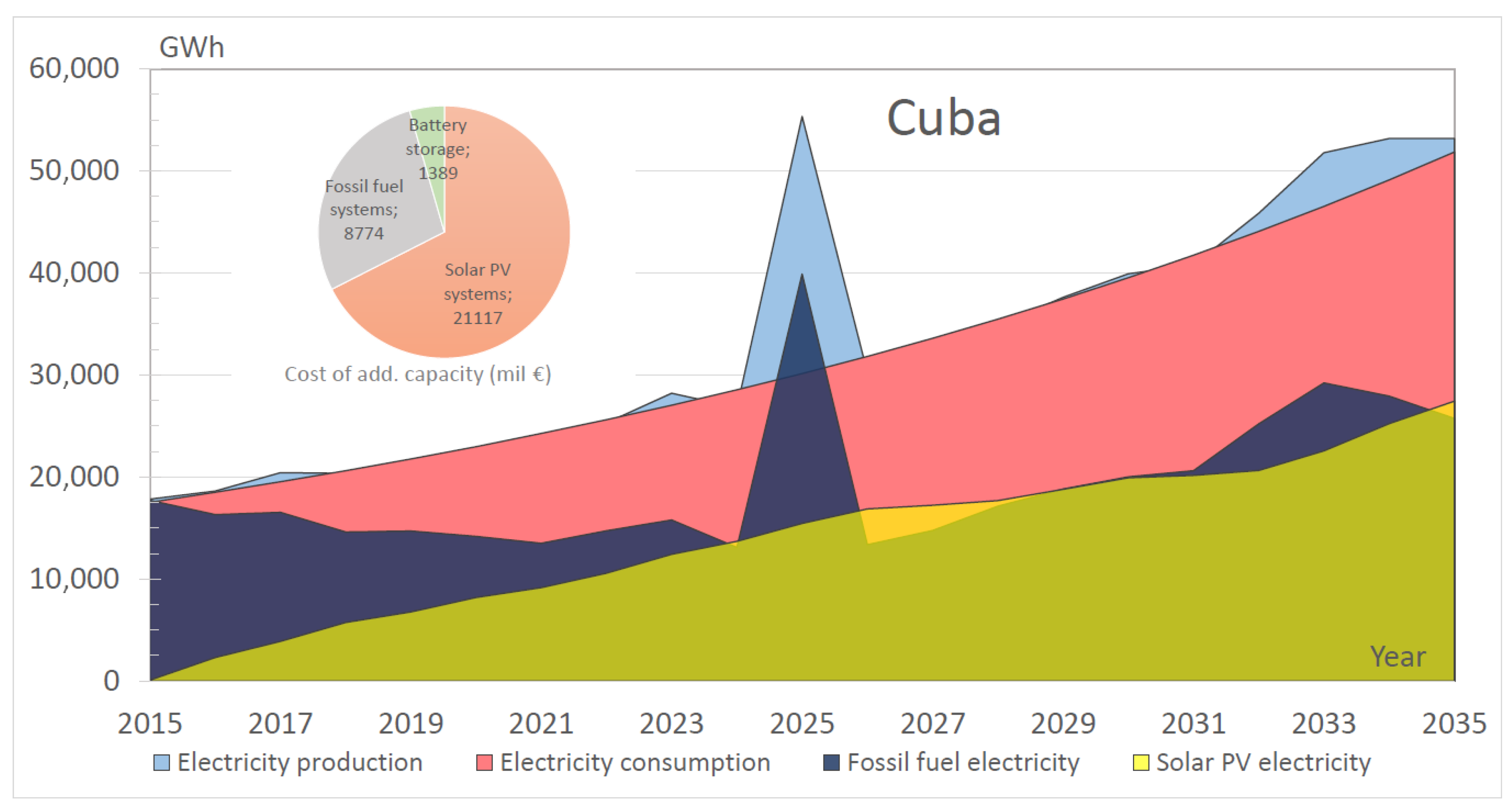 Sustainability 07 12340 g011 1024