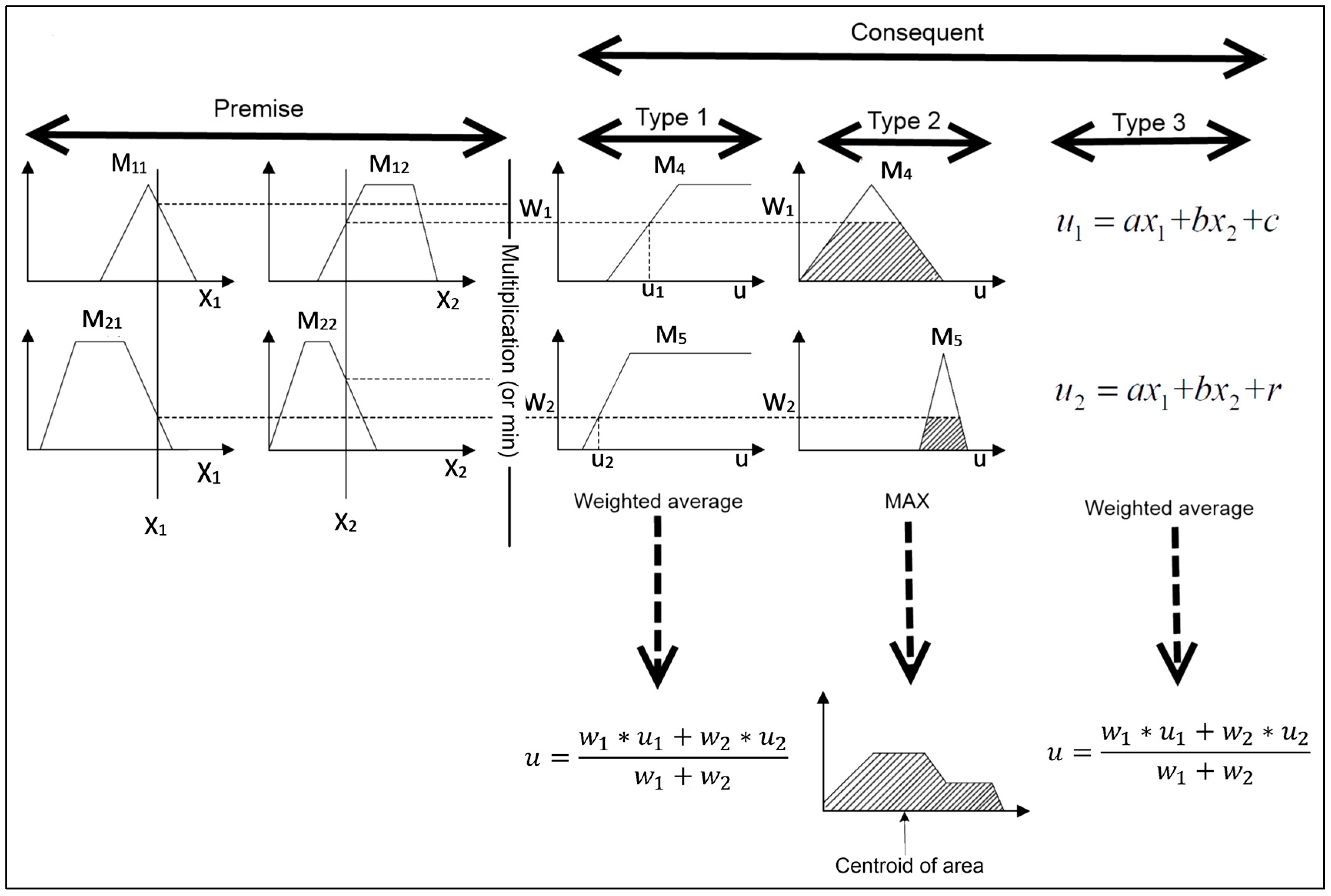 Sustainability 07 12359 g002 1024