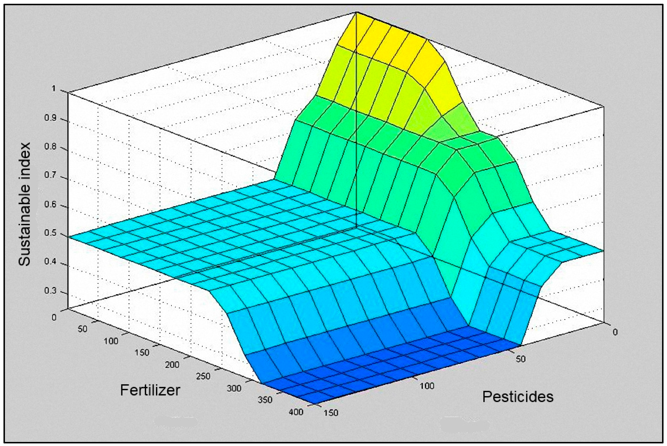 Sustainability 07 12359 g005 1024