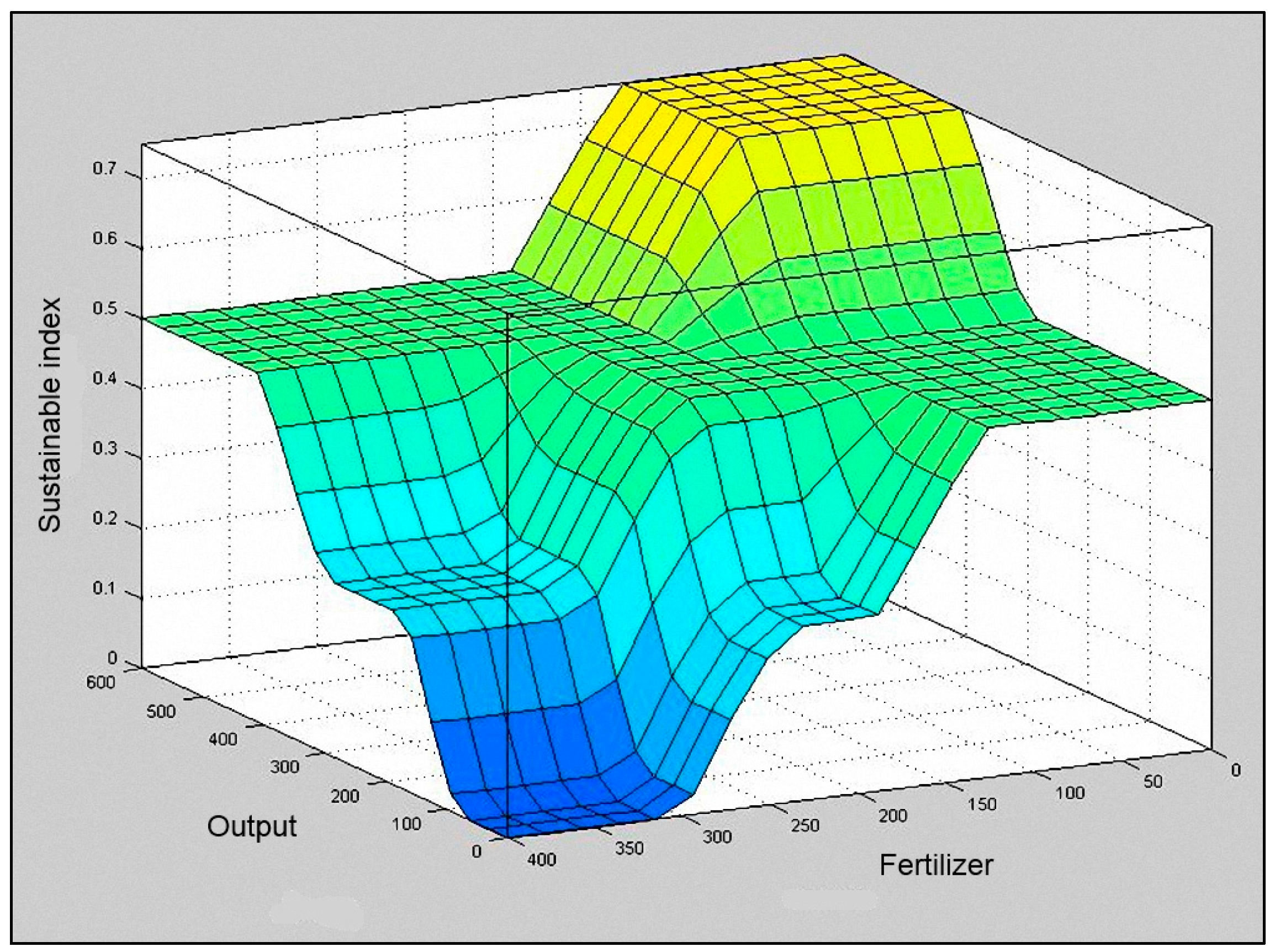 Sustainability 07 12359 g006 1024