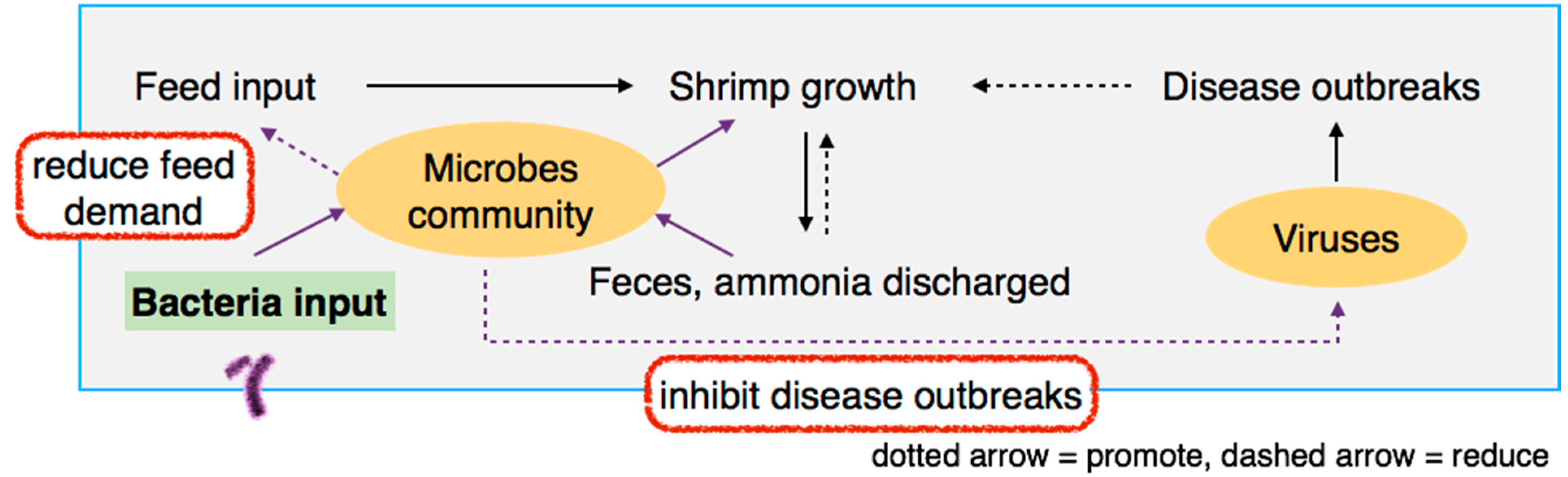Sustainability 07 12386 g001 1024
