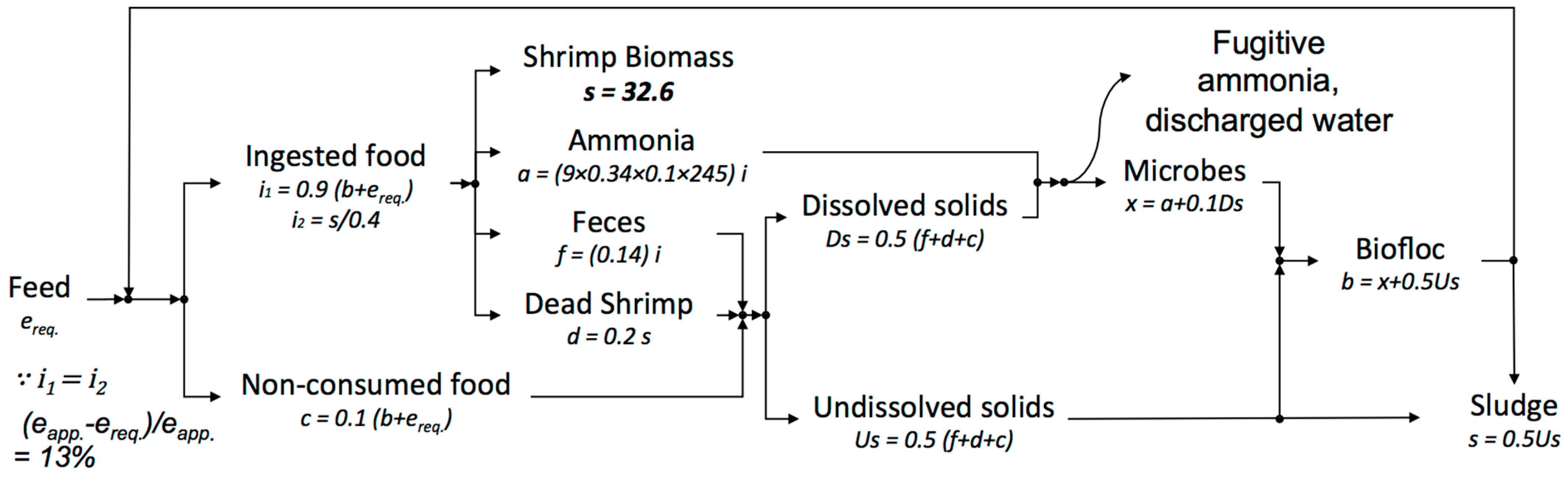 Sustainability 07 12386 g004 1024