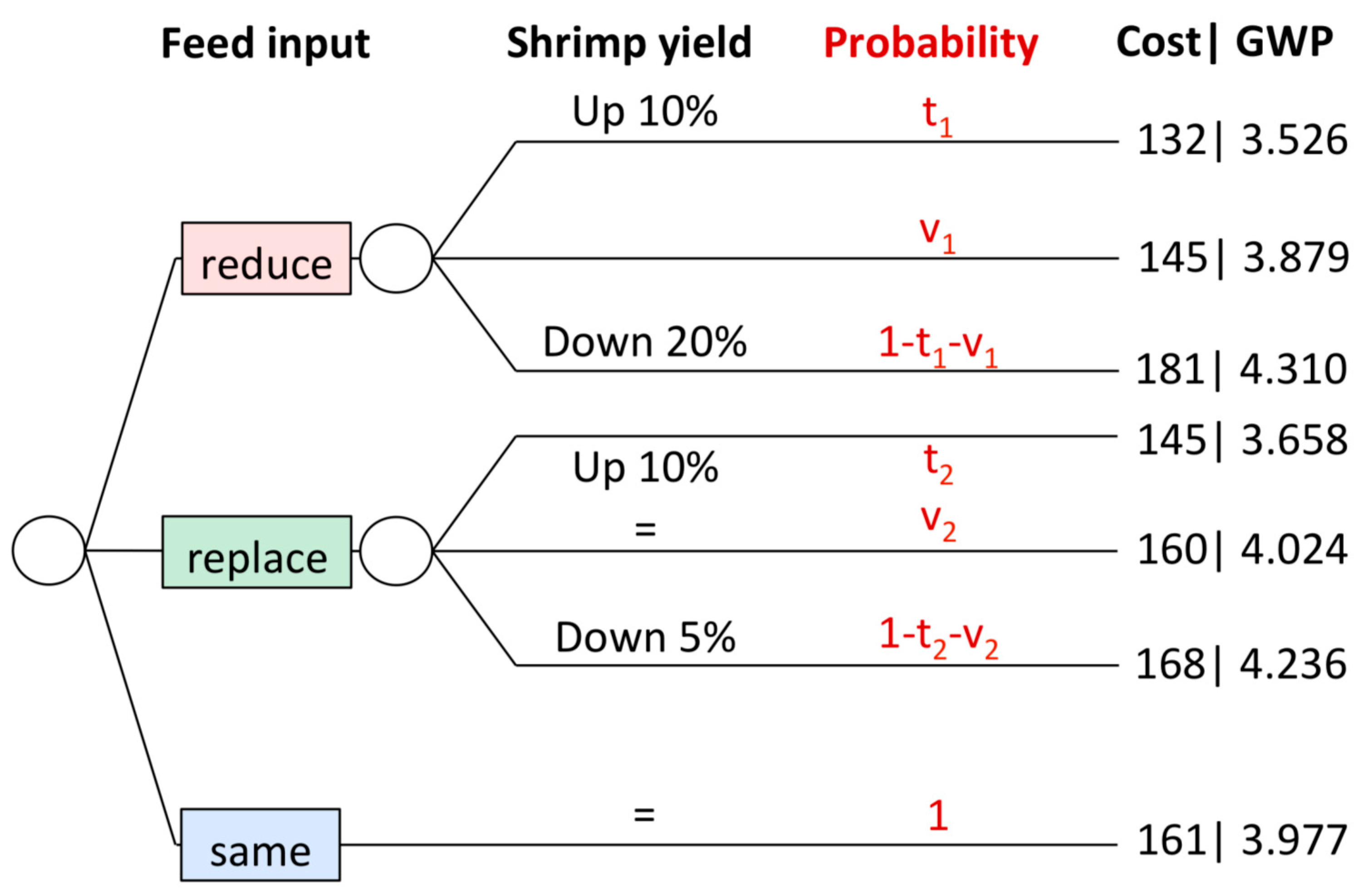 Sustainability 07 12386 g005 1024